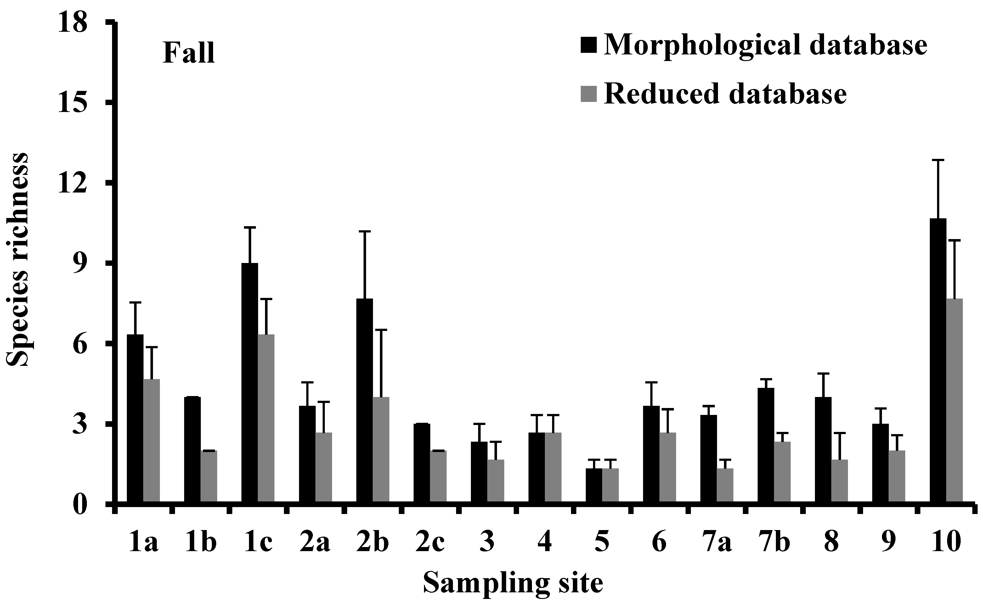 Biology 10 01092 g002a