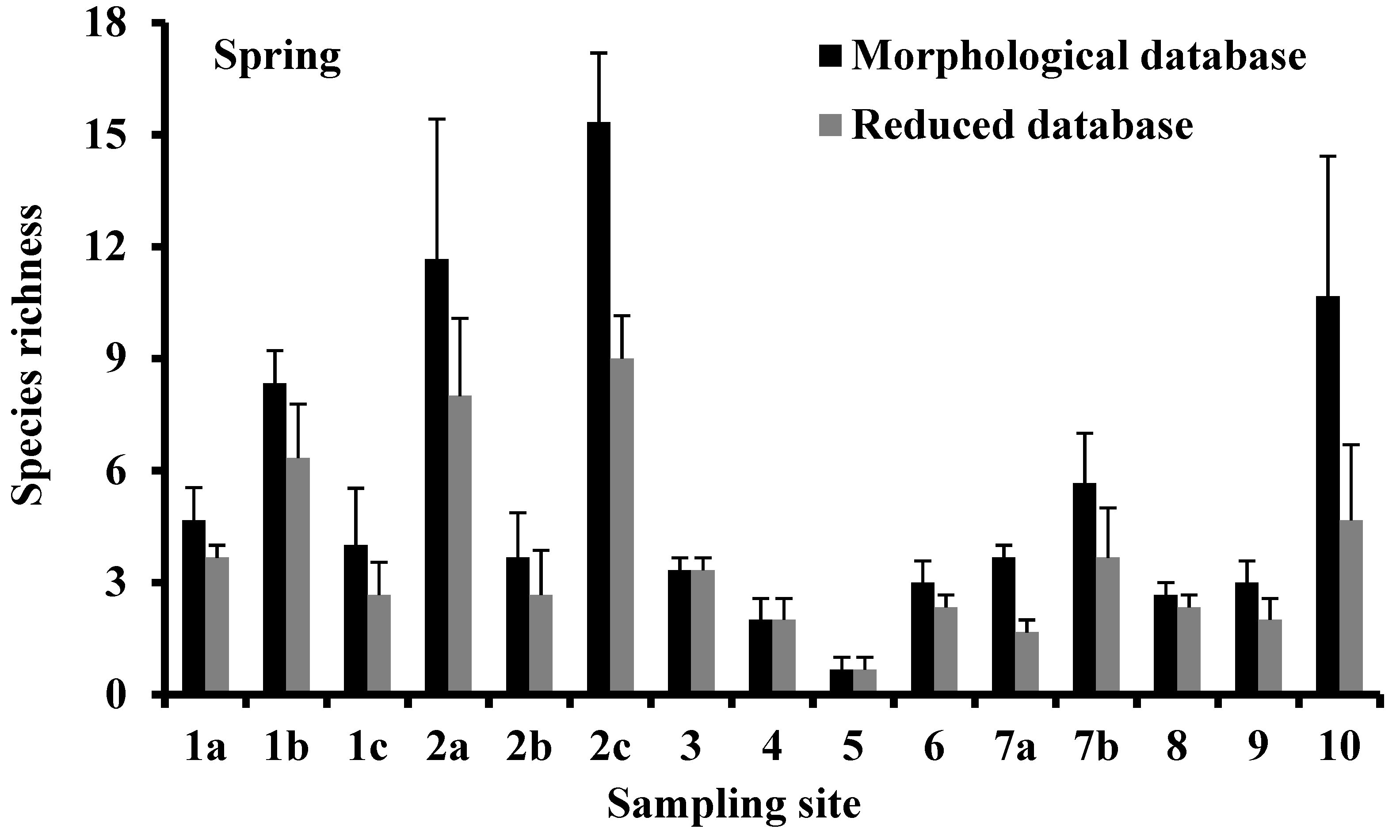 Biology 10 01092 g002b