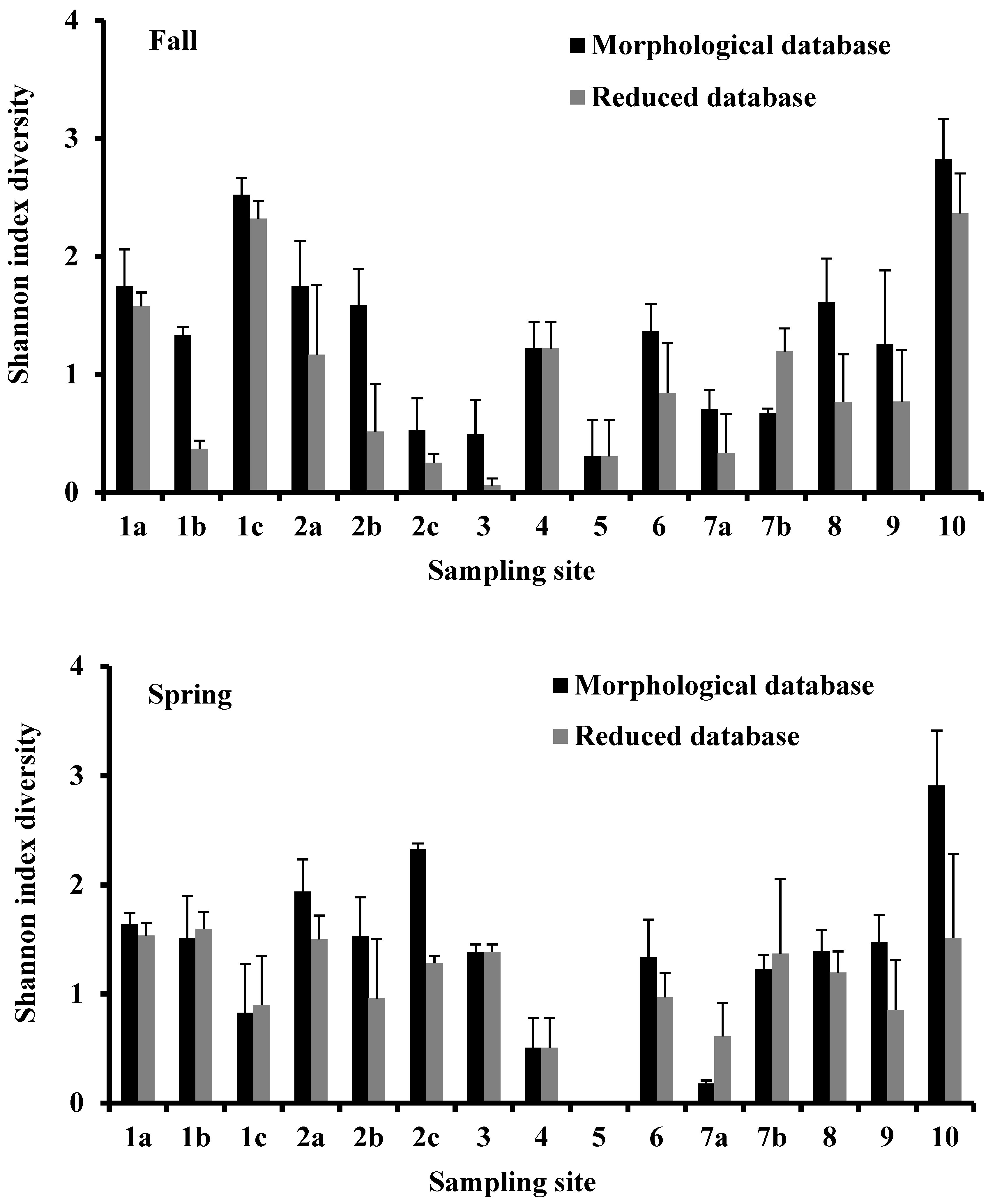 Biology 10 01092 g004