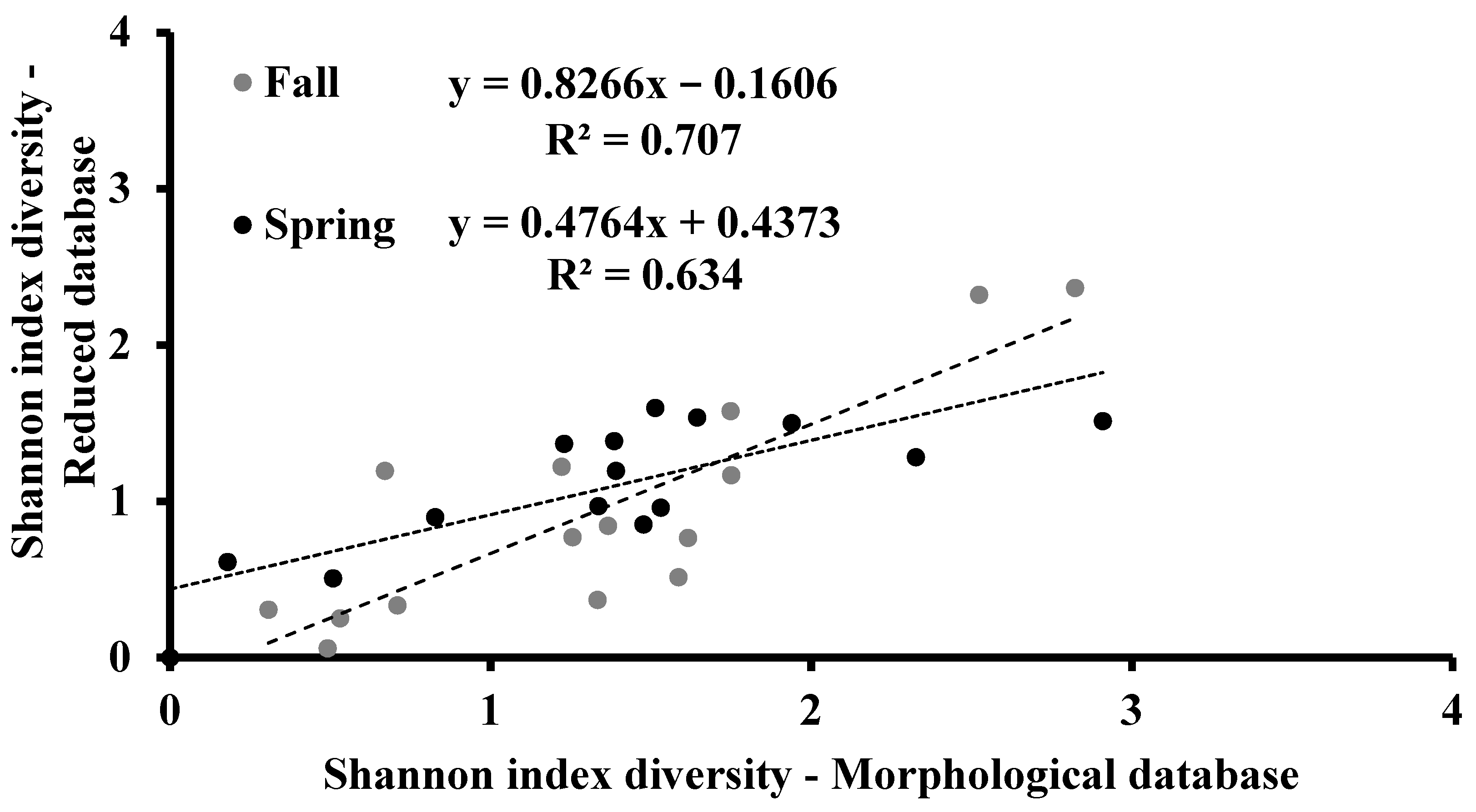 Biology 10 01092 g005
