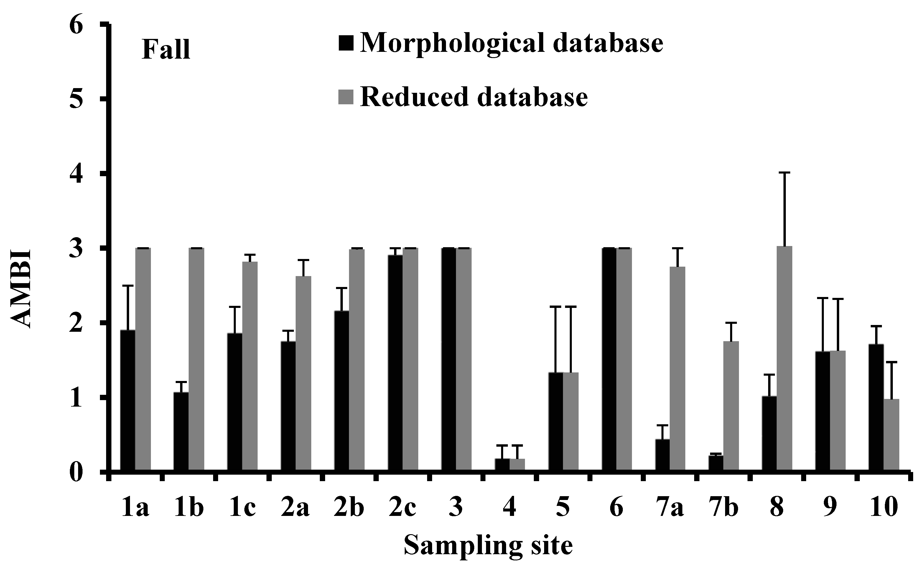 Biology 10 01092 g006a