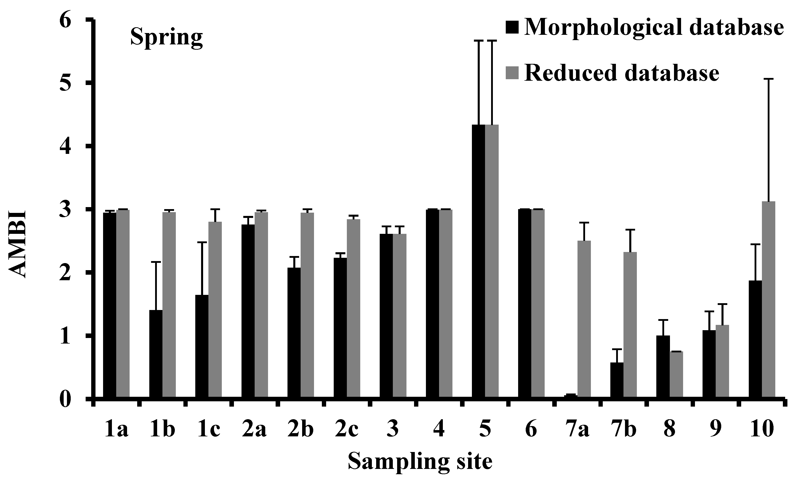 Biology 10 01092 g006b