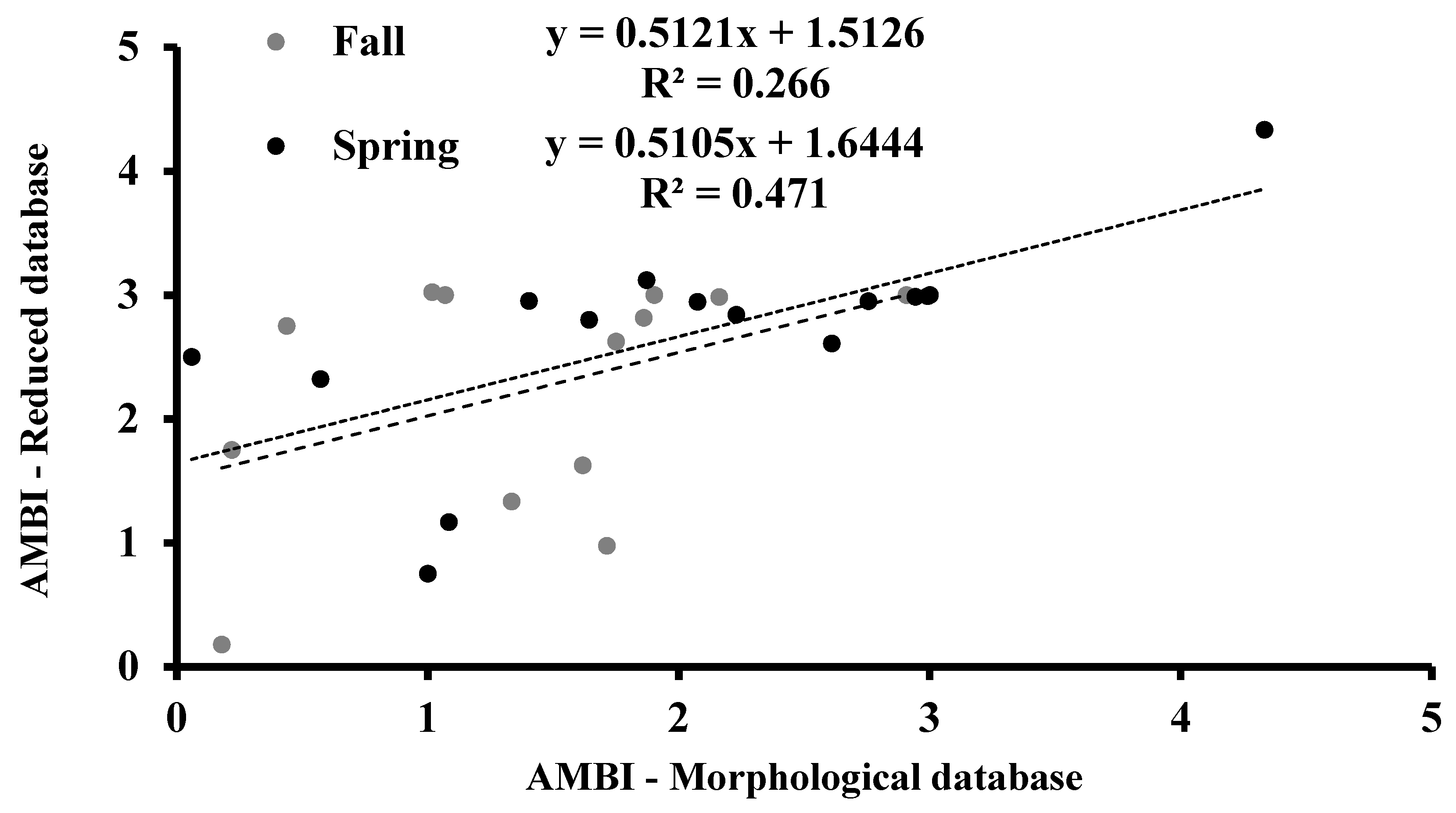Biology 10 01092 g007