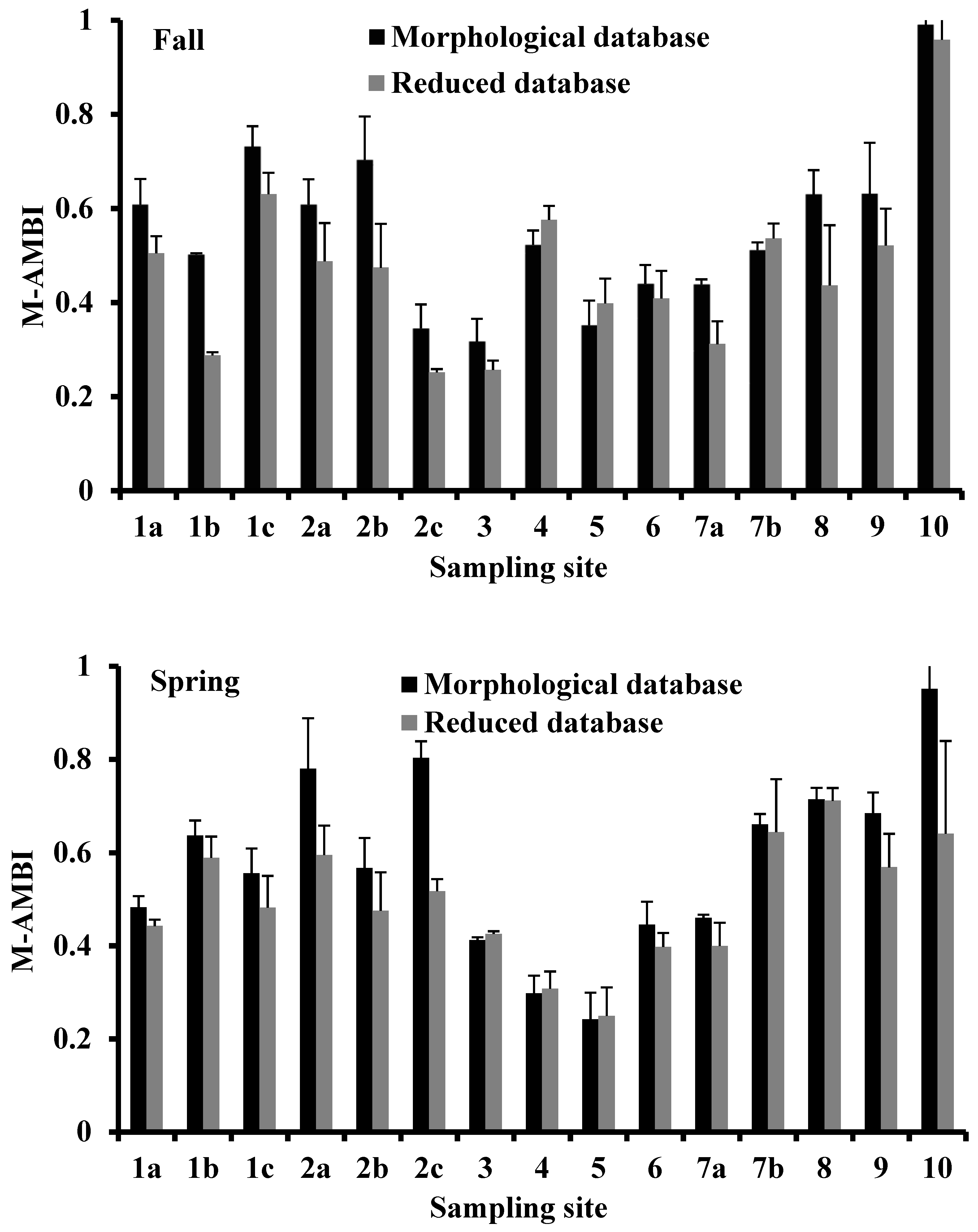 Biology 10 01092 g008