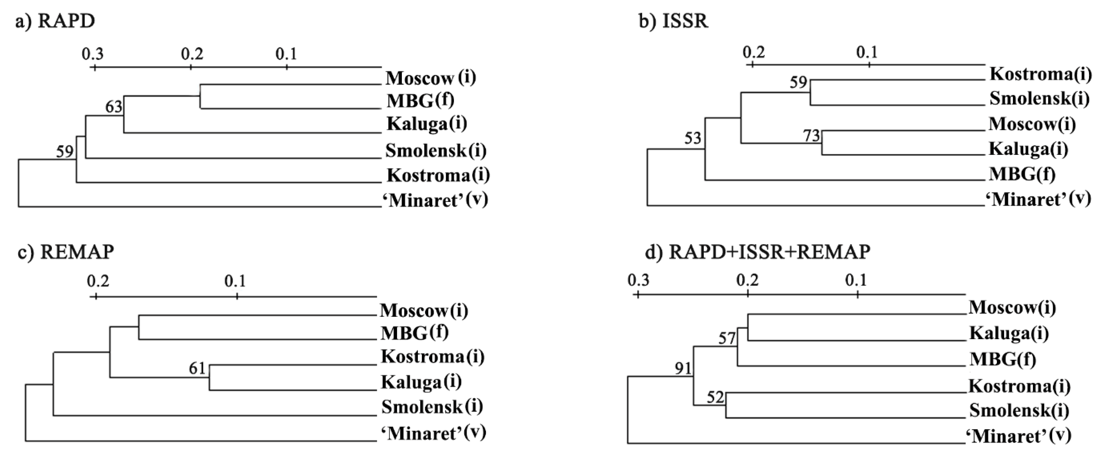 Biology 10 01094 g002