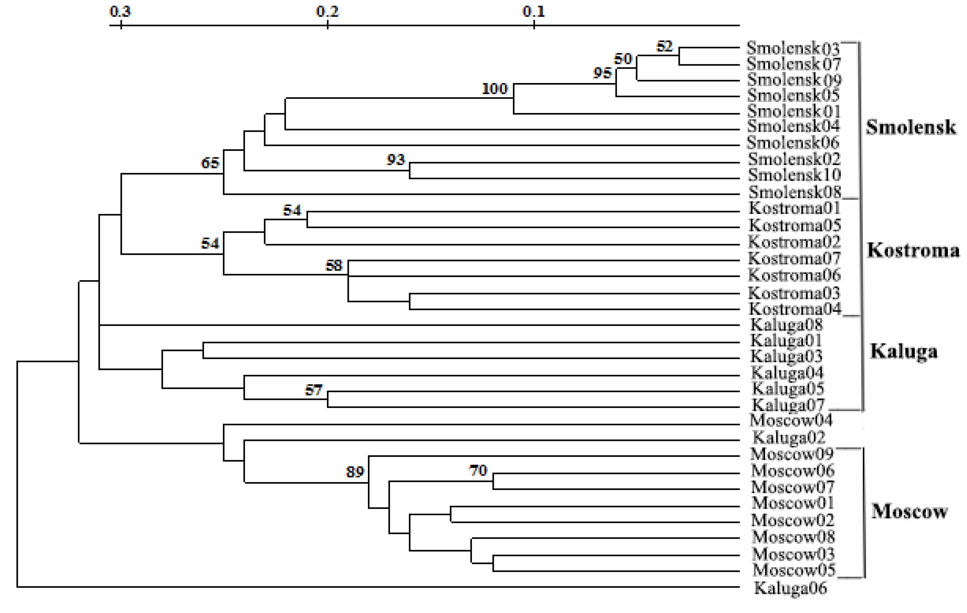 Biology 10 01094 g003