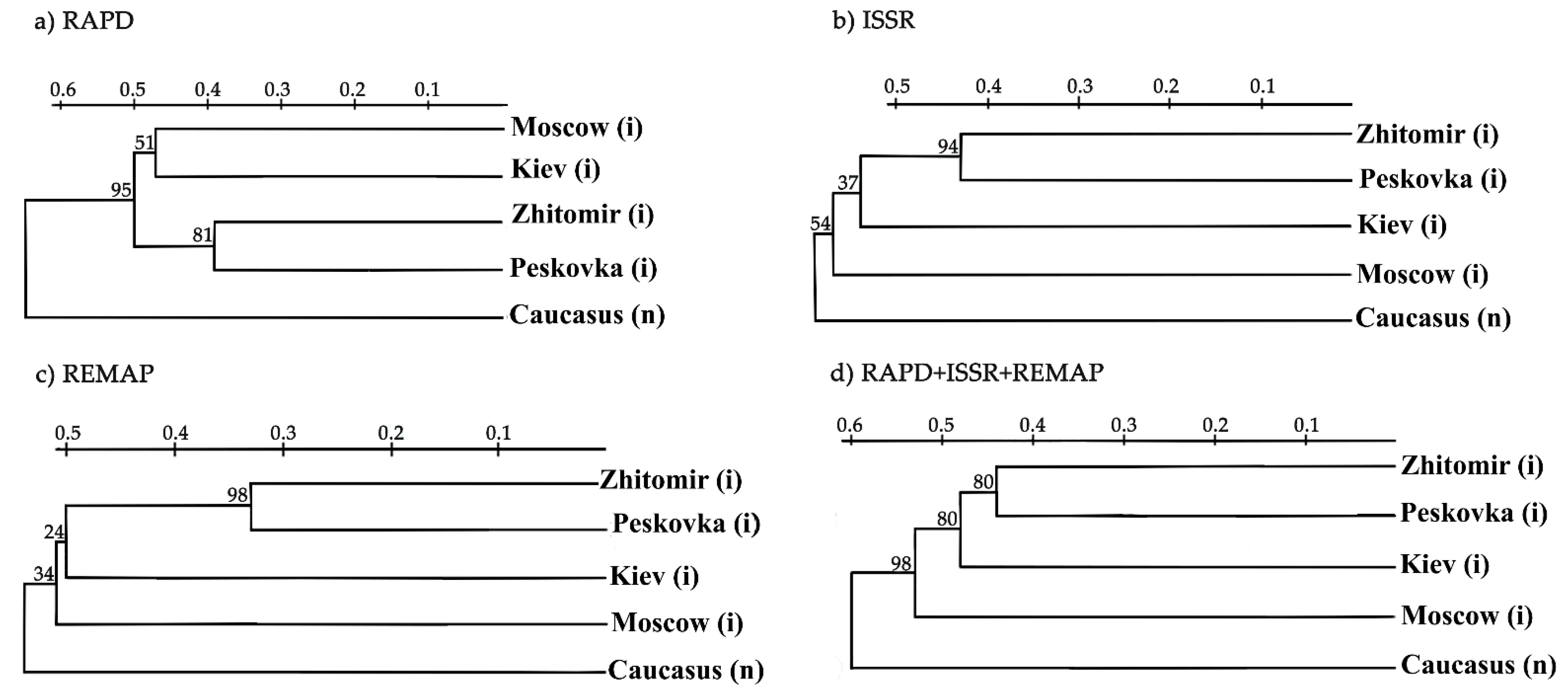 Biology 10 01094 g005