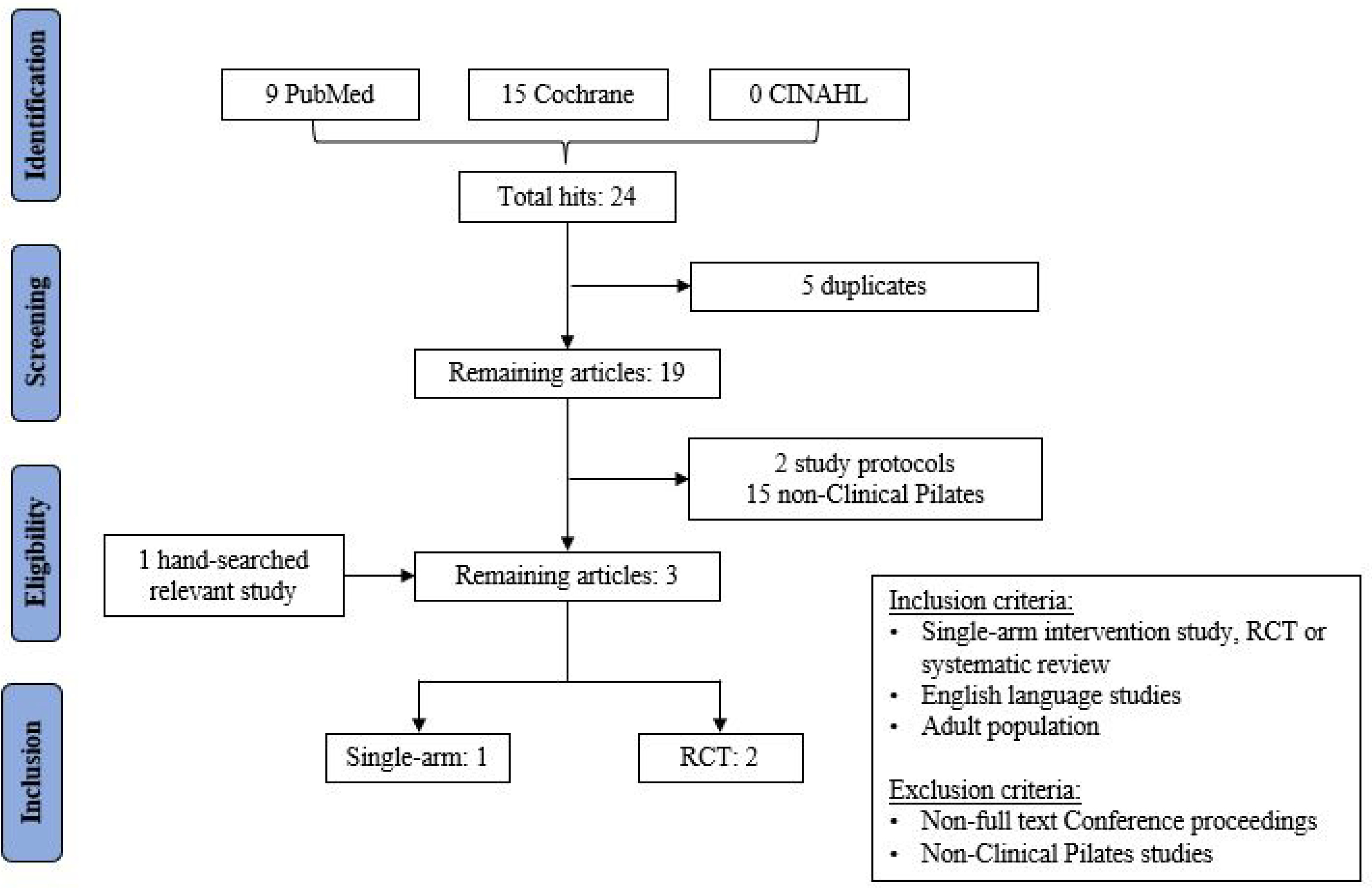 Biology 10 01096 g001