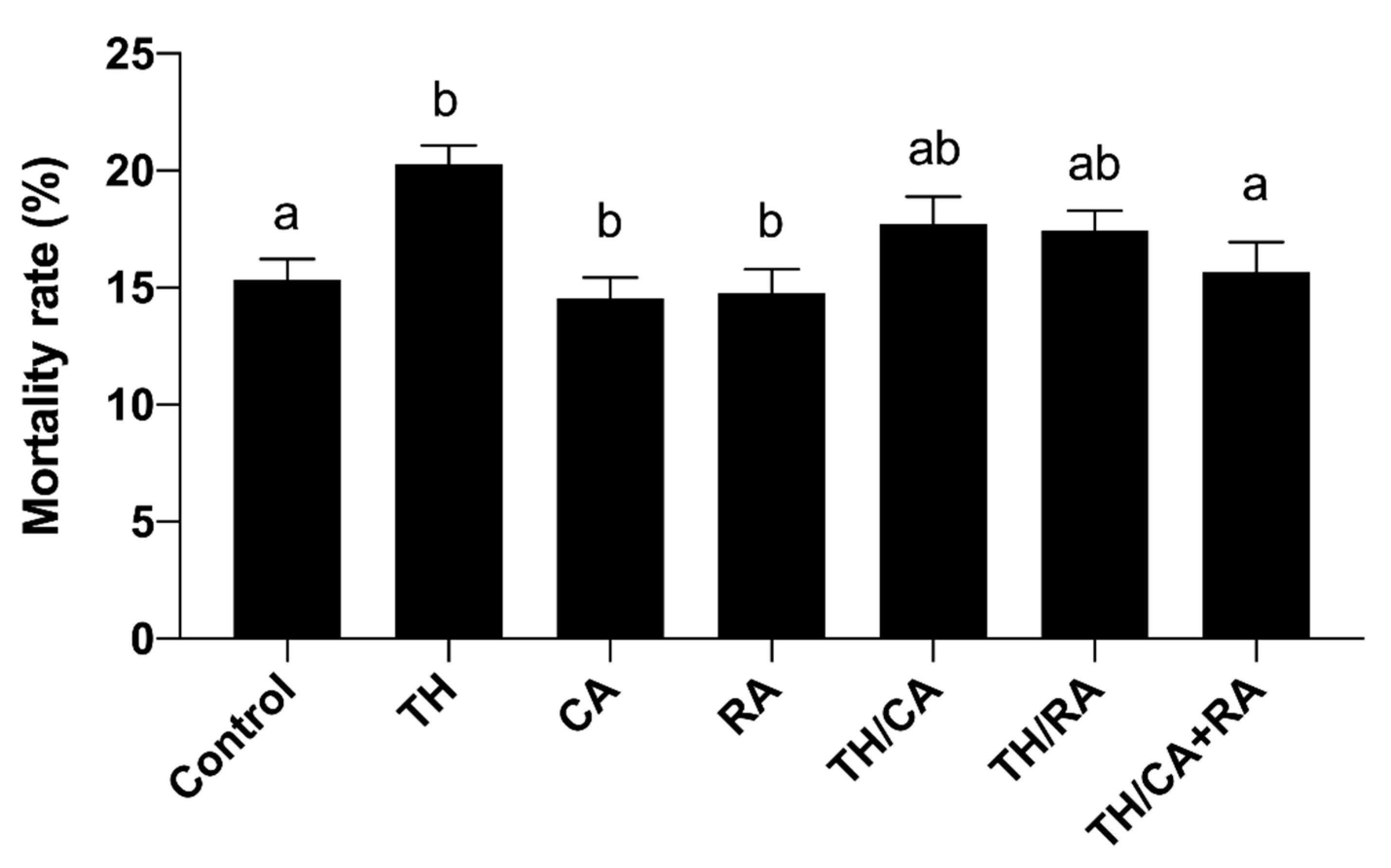 Biology 10 01100 g003 Biology 10 01100 g003
