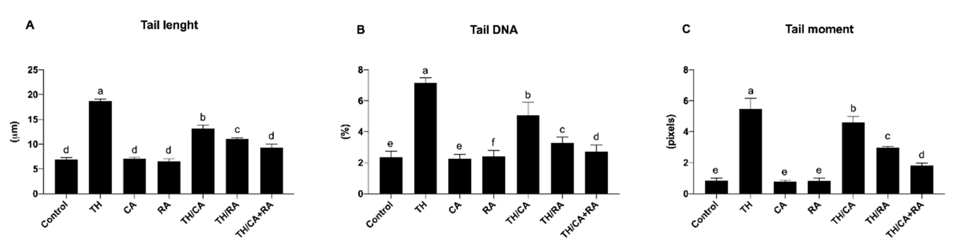 Biology 10 01100 g005 Biology 10 01100 g005