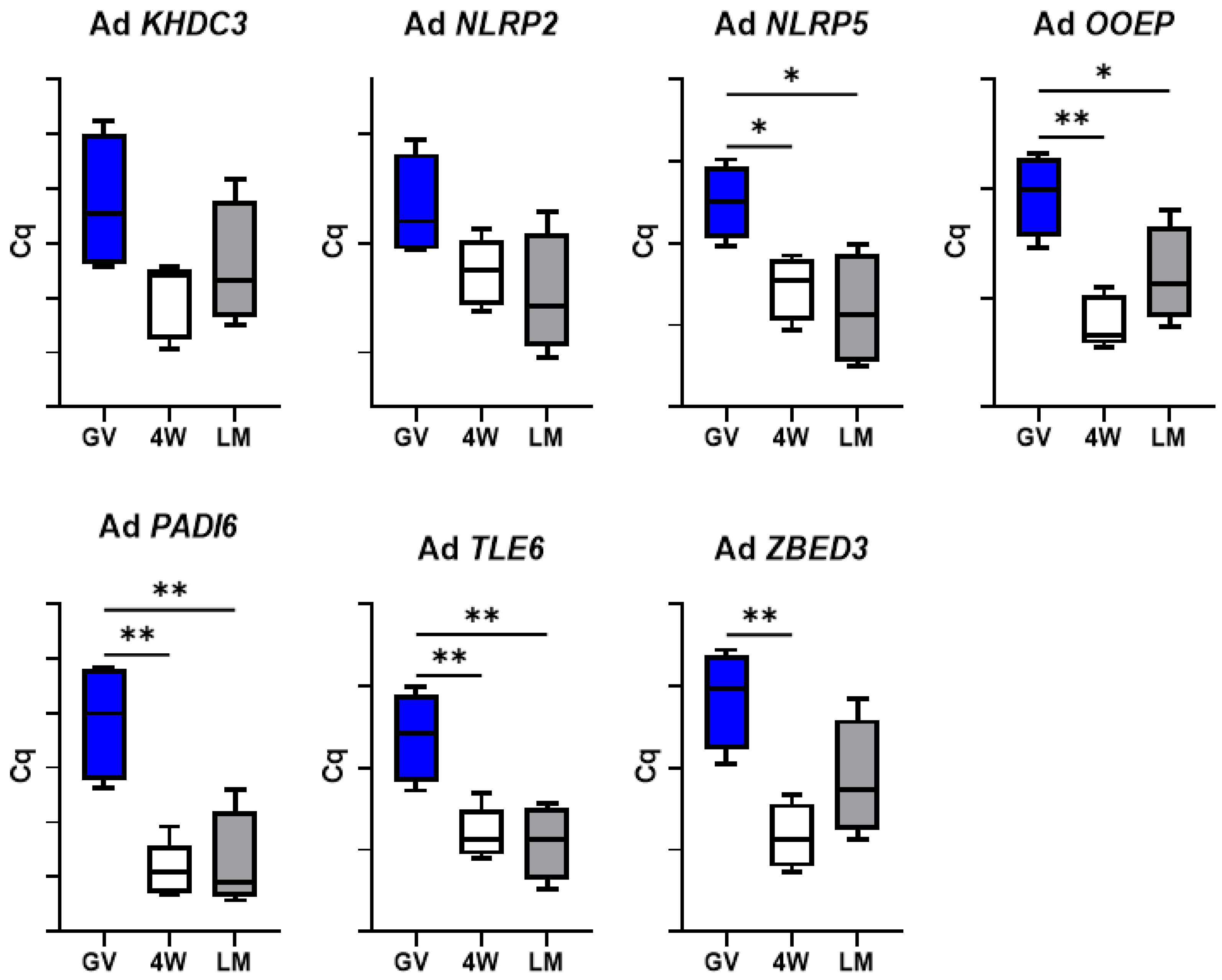 Biology 10 01101 g003
