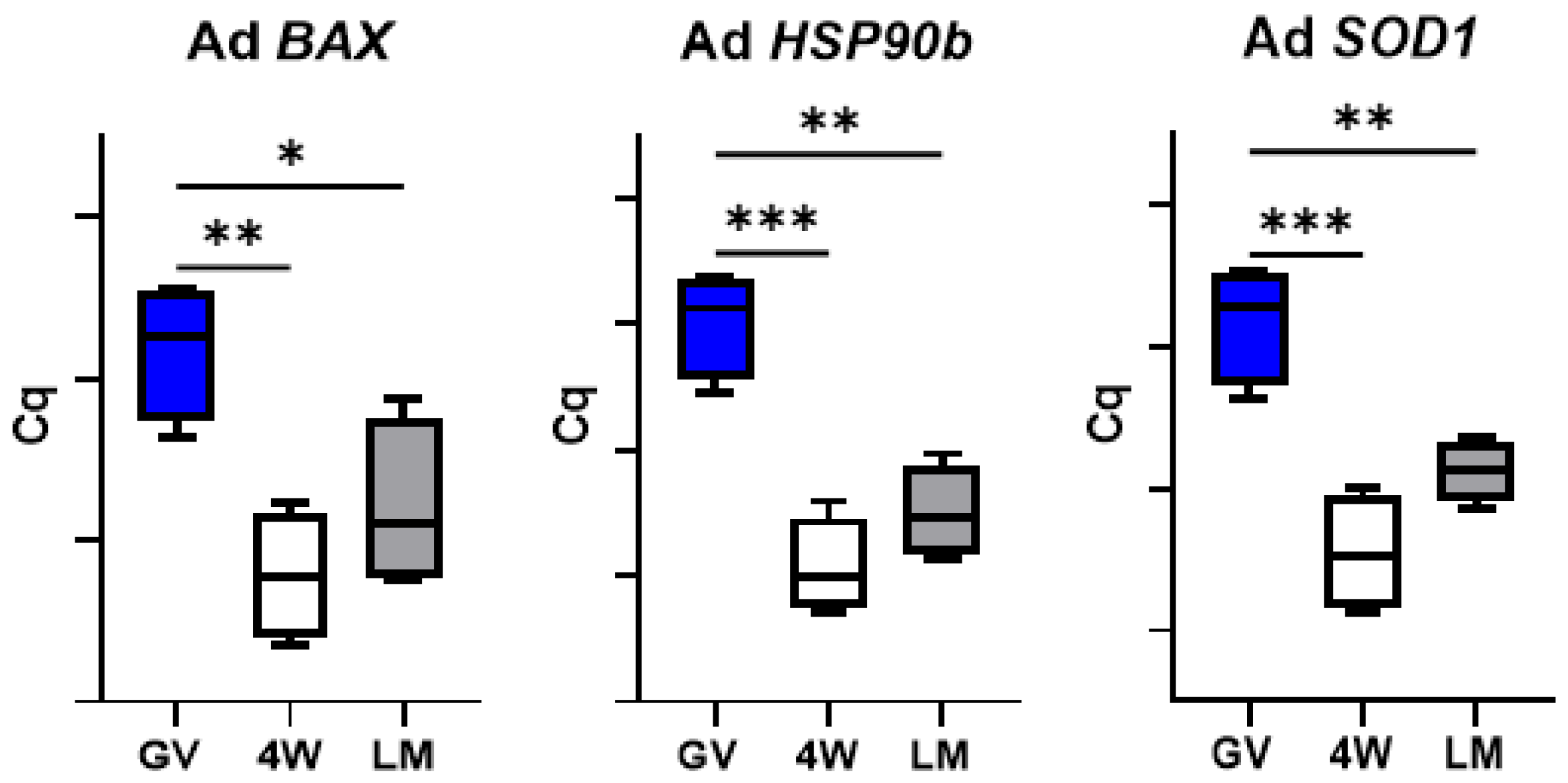 Biology 10 01101 g005