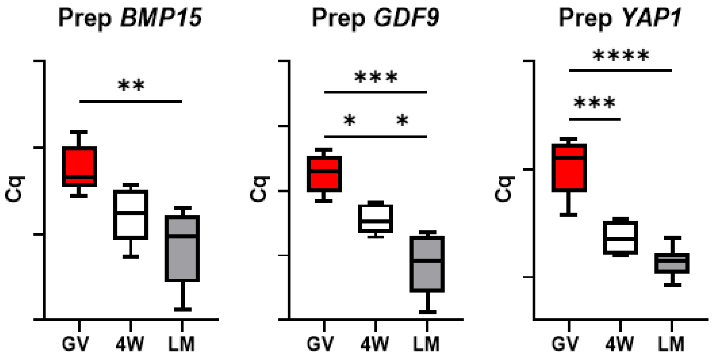 Biology 10 01101 g006