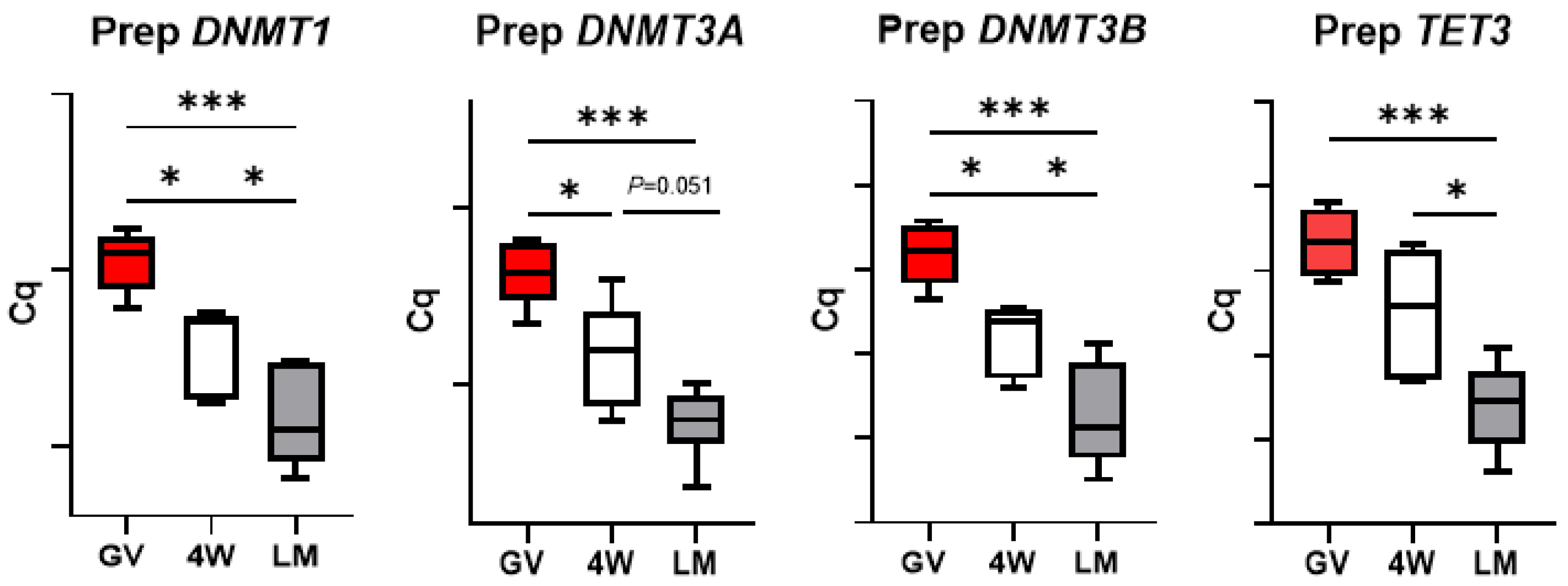 Biology 10 01101 g008