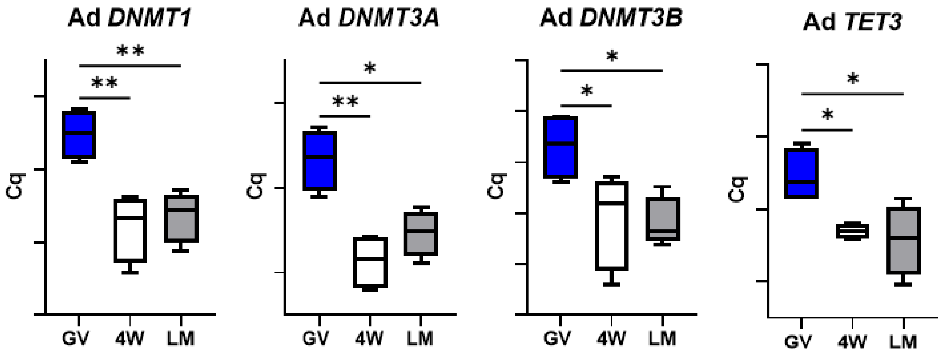 Biology 10 01101 g009