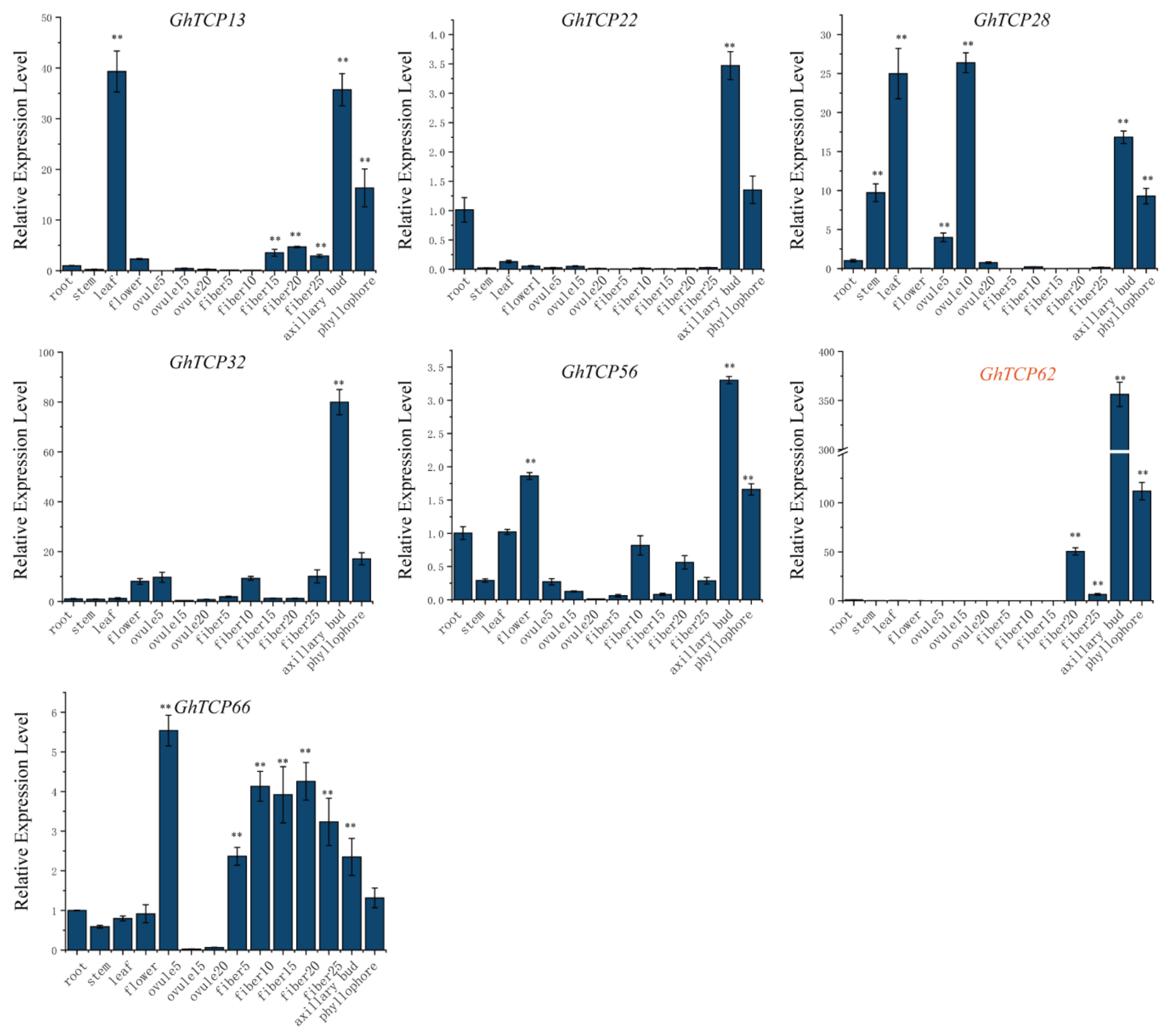 Biology 10 01104 g006