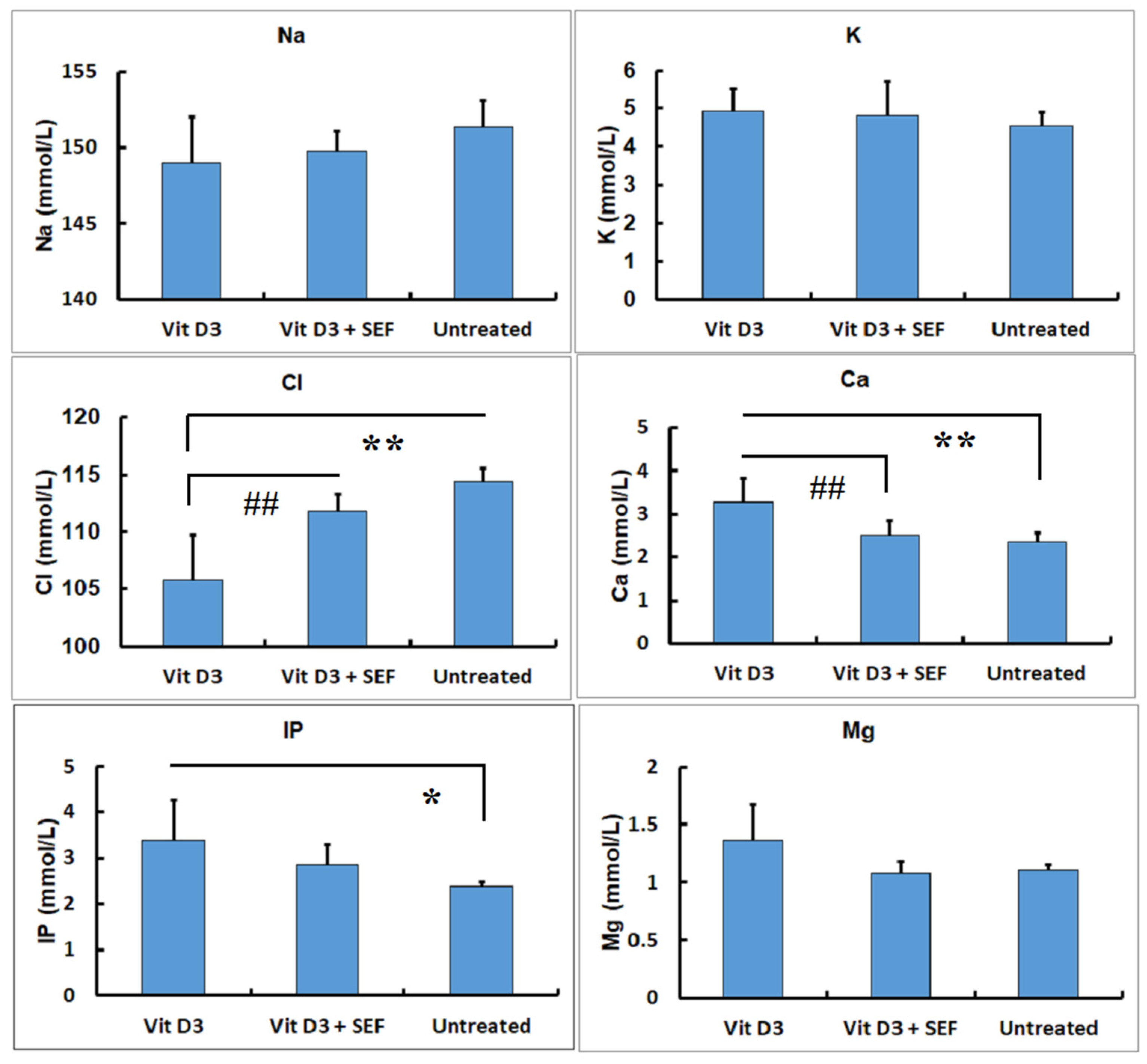 Biology 10 01116 g003