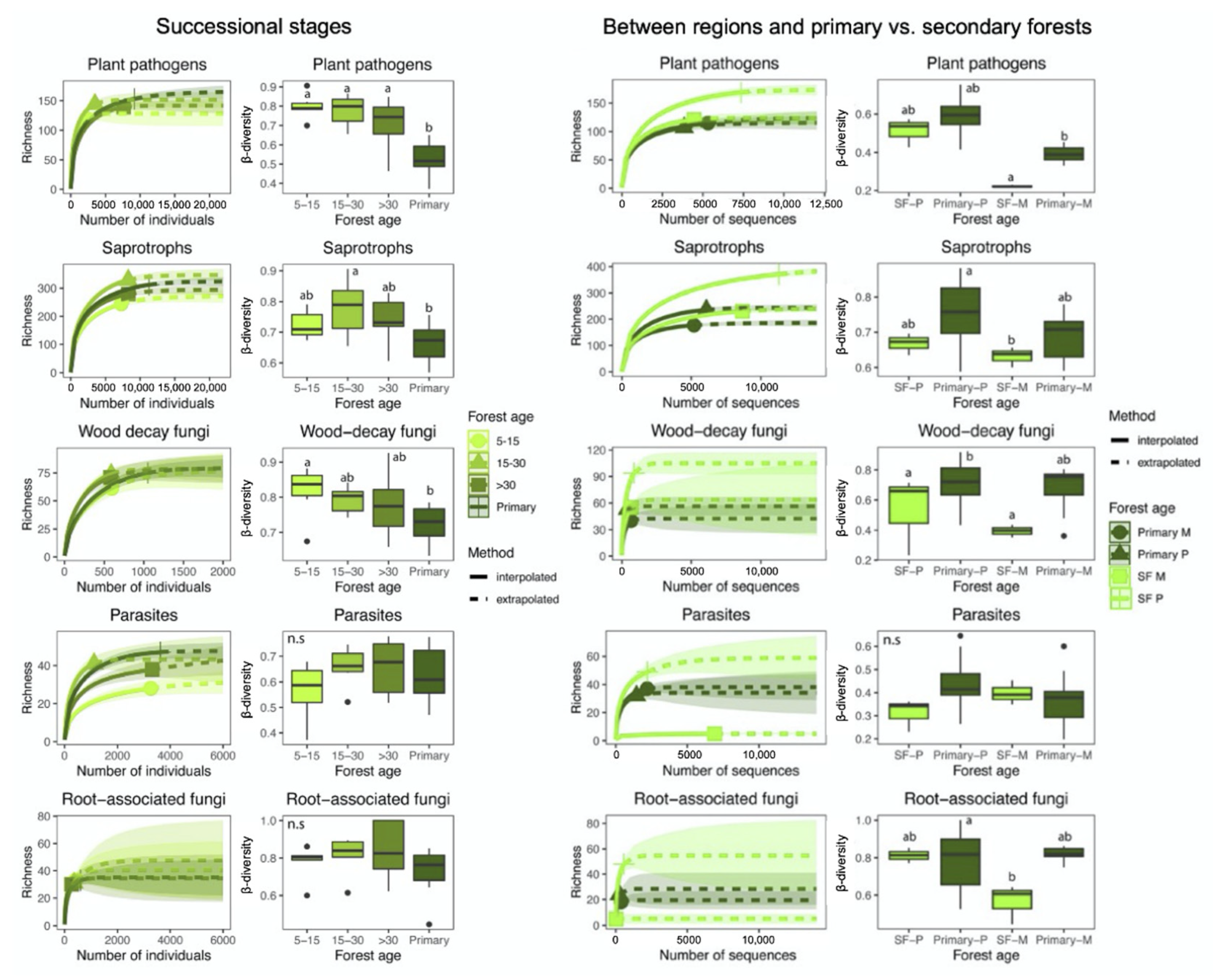 Biology 10 01120 g002