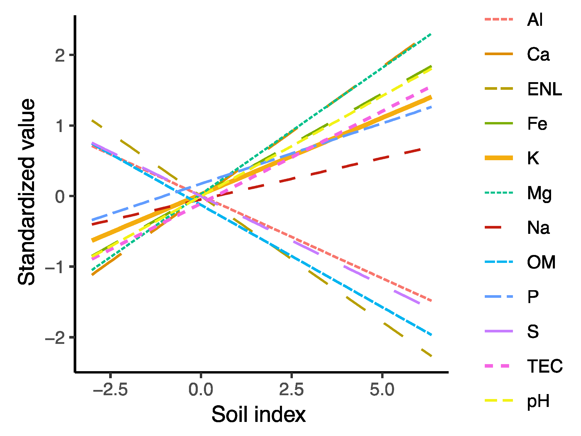 Biology 10 01120 g005