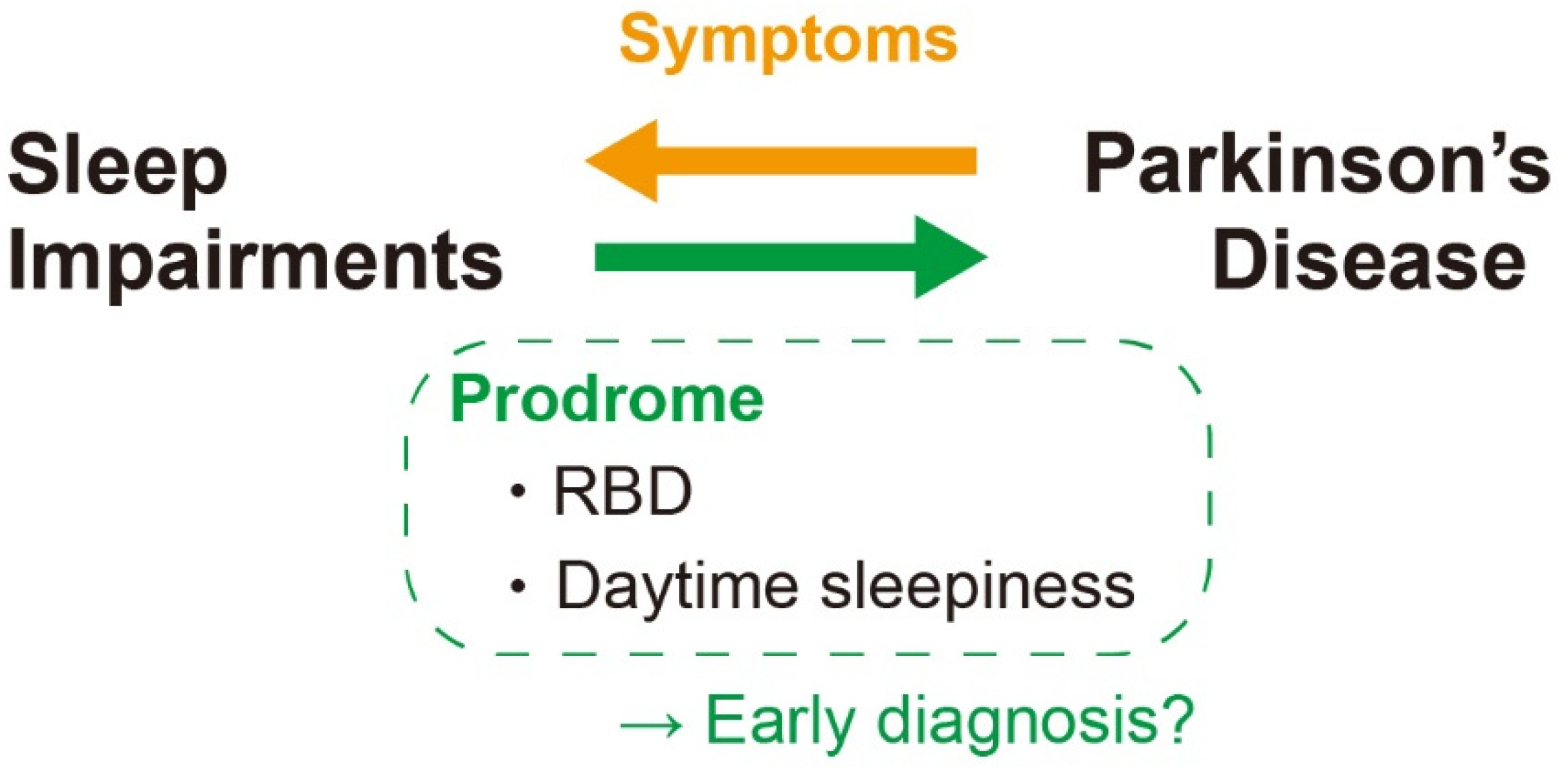 Biology 10 01127 g004