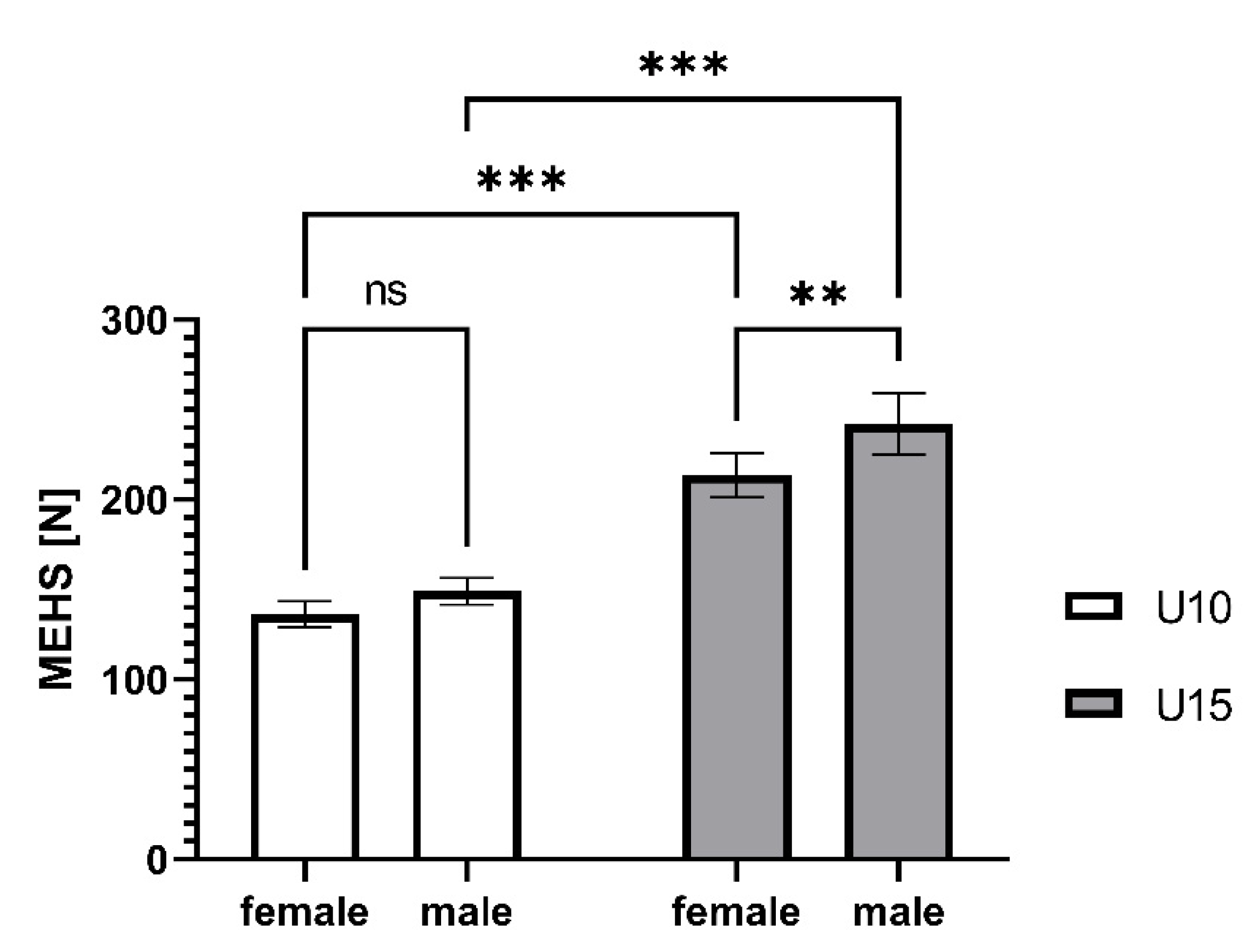 Biology 10 01128 g001