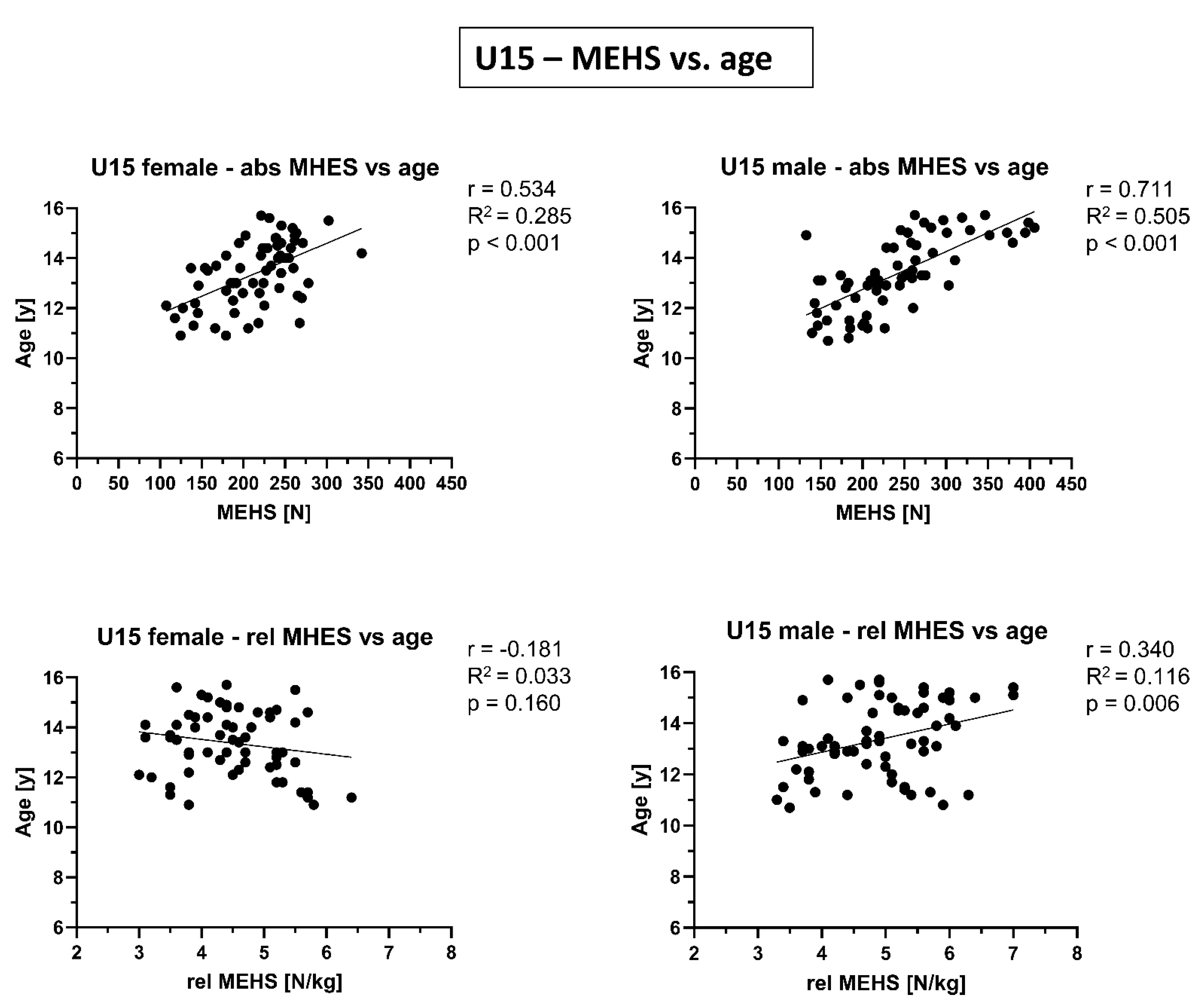 Biology 10 01128 g003