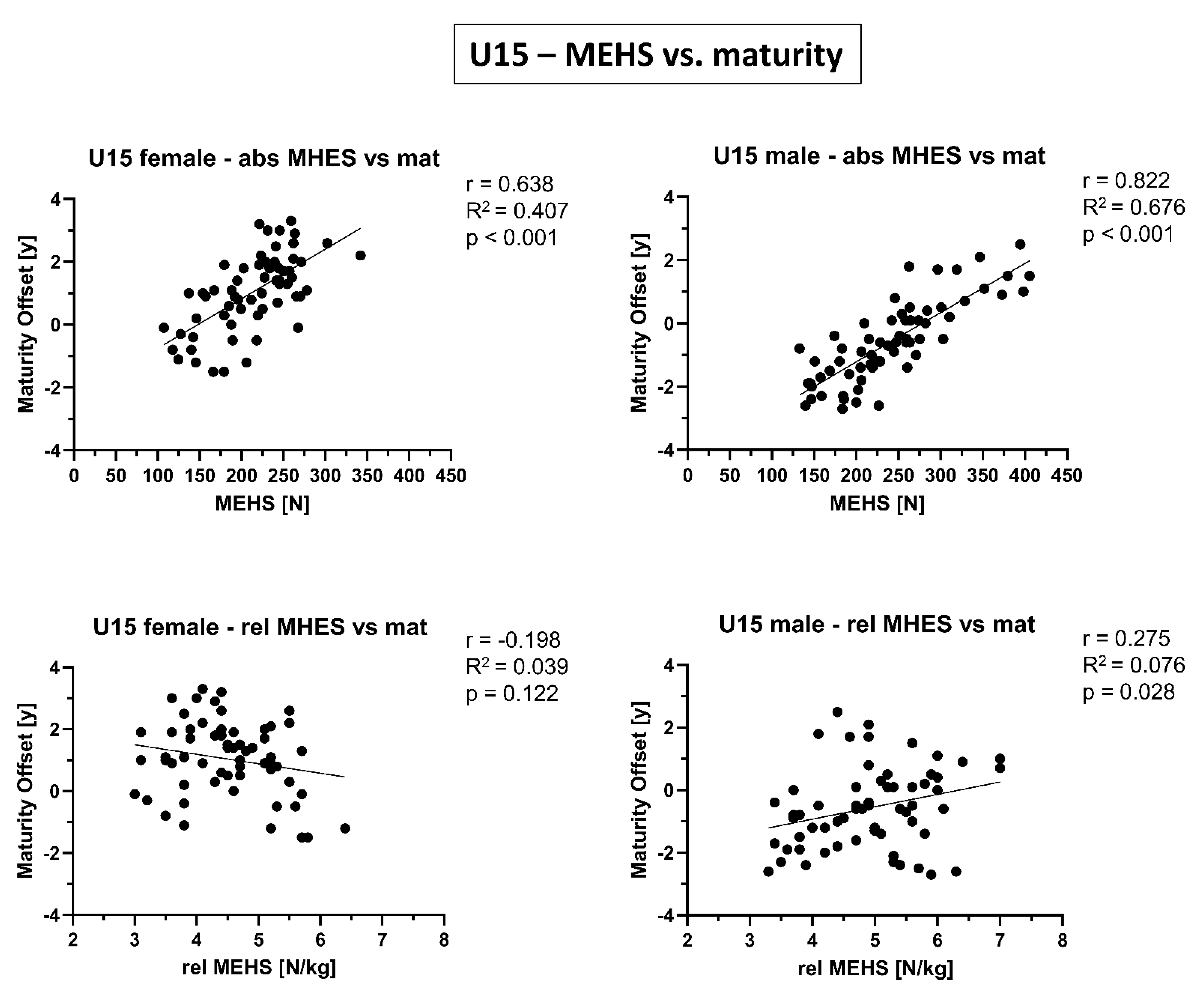 Biology 10 01128 g004