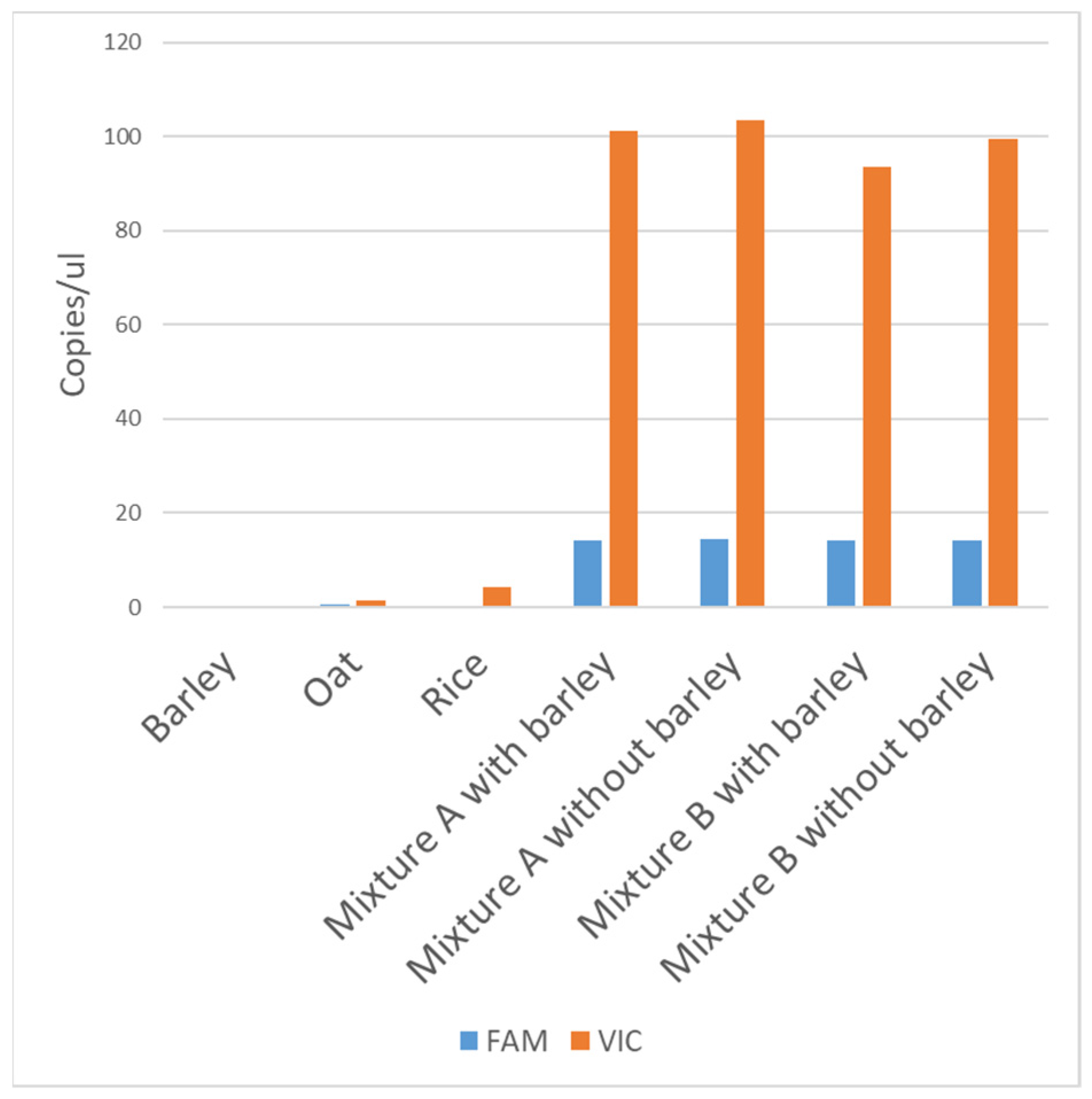 Biology 10 01138 g003