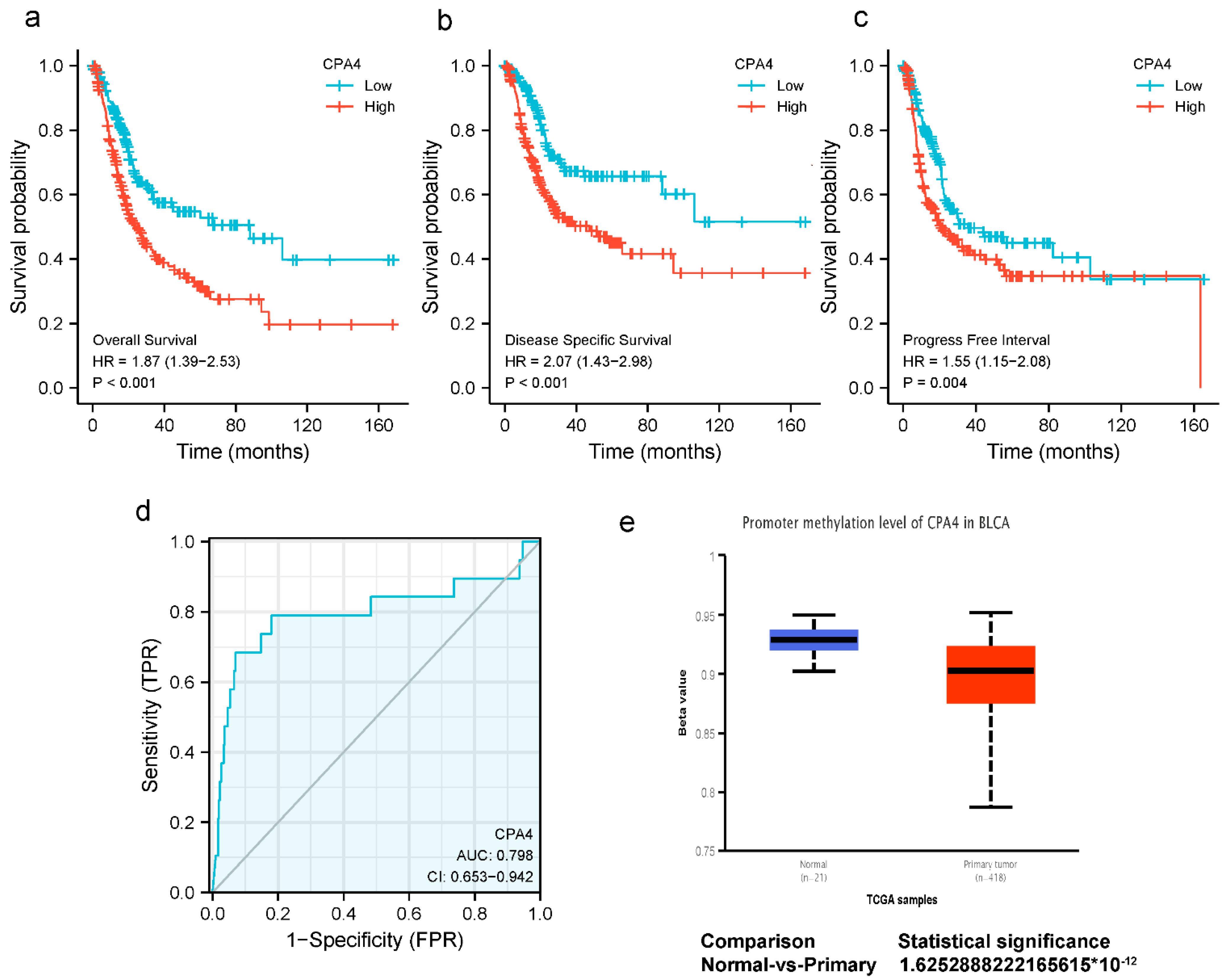 Biology 10 01143 g002