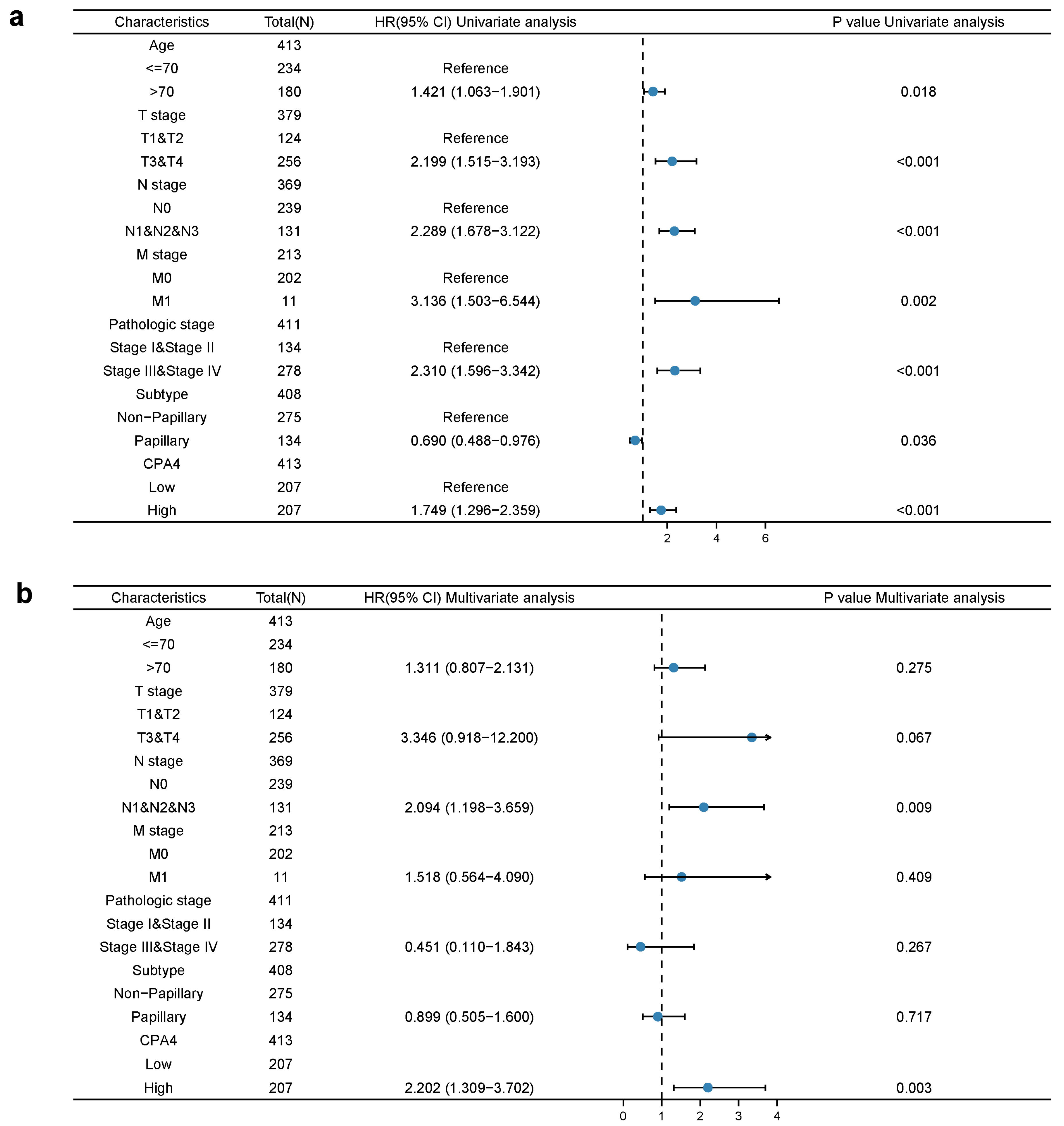 Biology 10 01143 g005