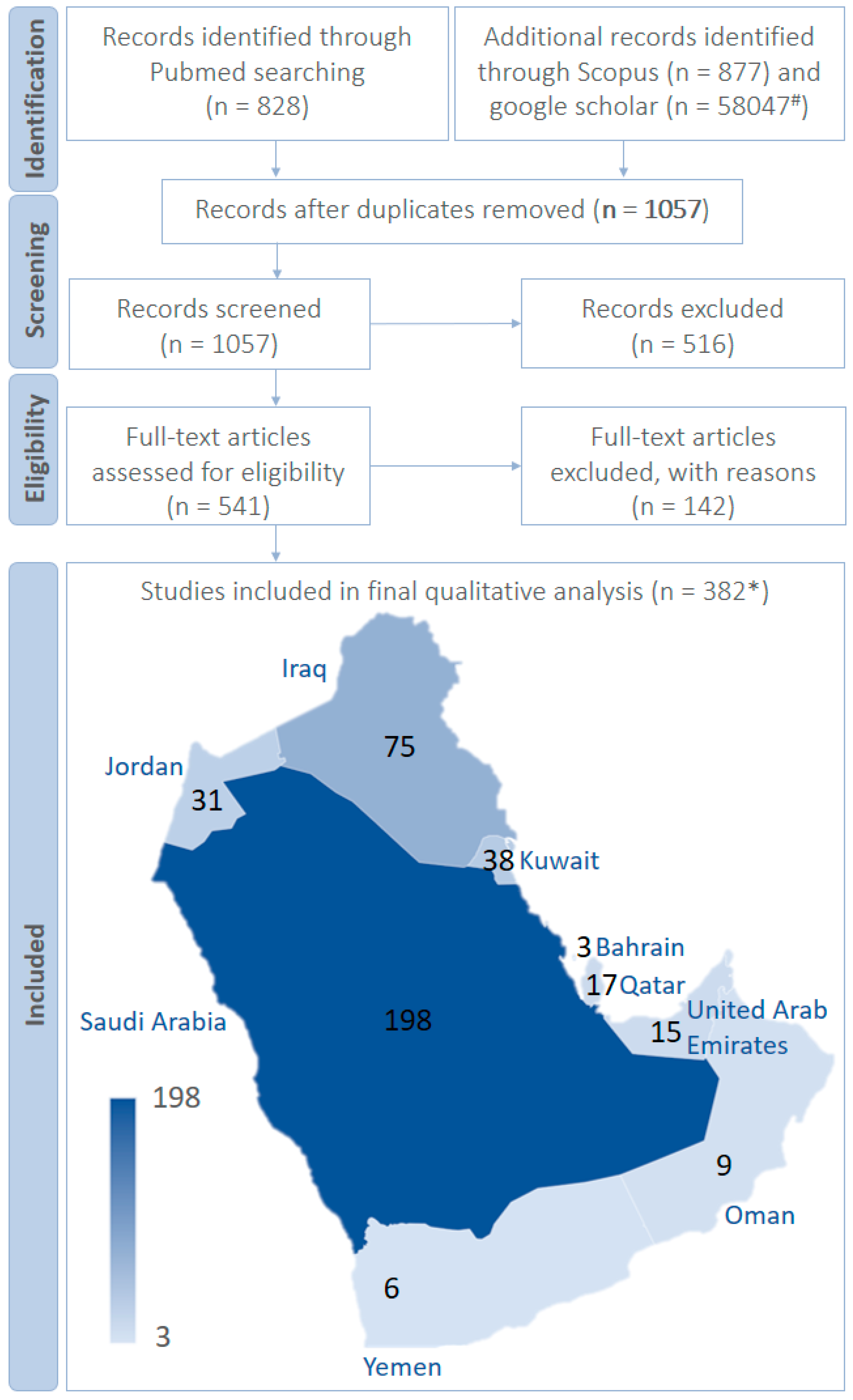 Biology 10 01144 g001 Biology 10 01144 g001