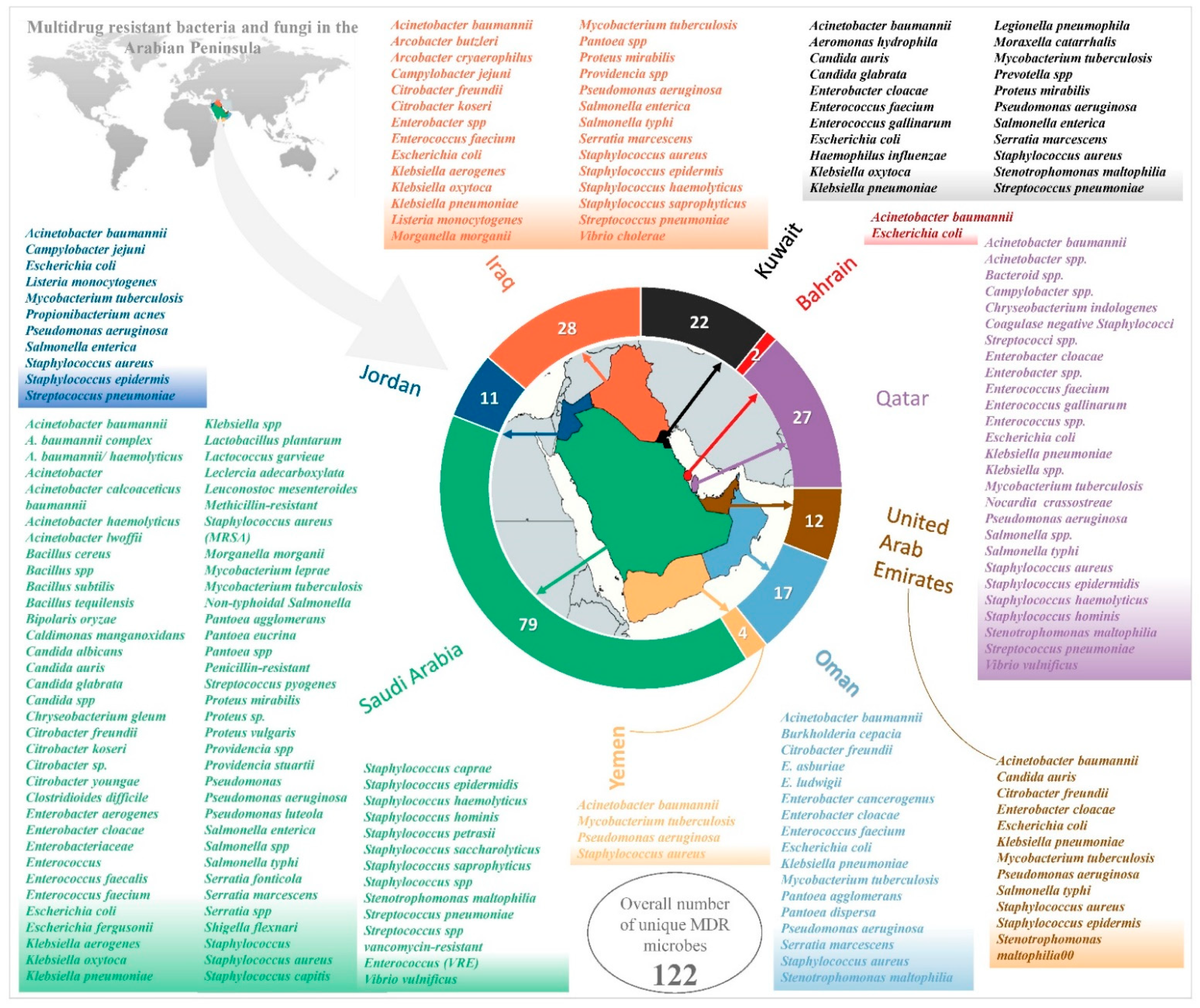 Biology 10 01144 g002 Biology 10 01144 g002