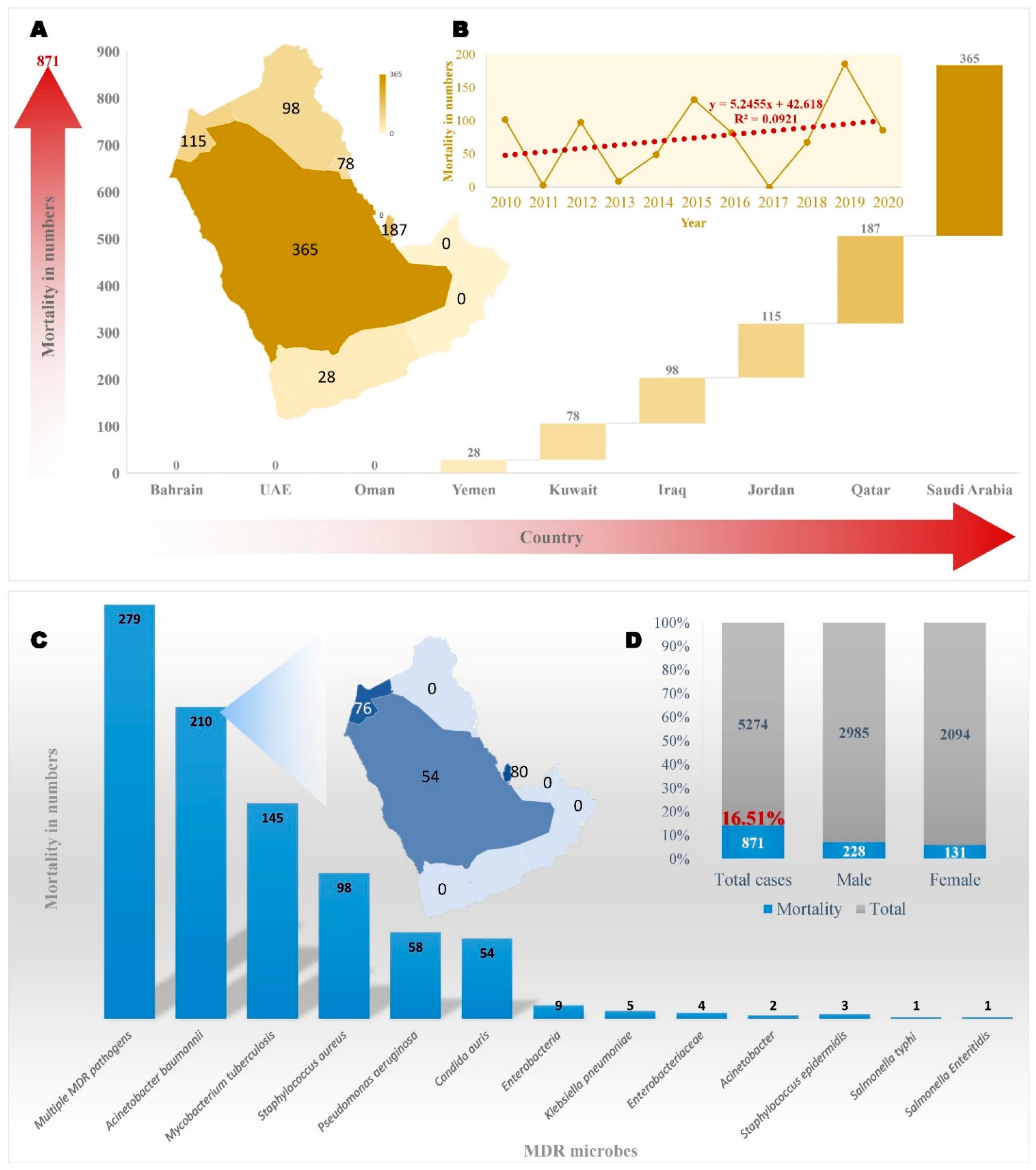 Biology 10 01144 g003 Biology 10 01144 g003