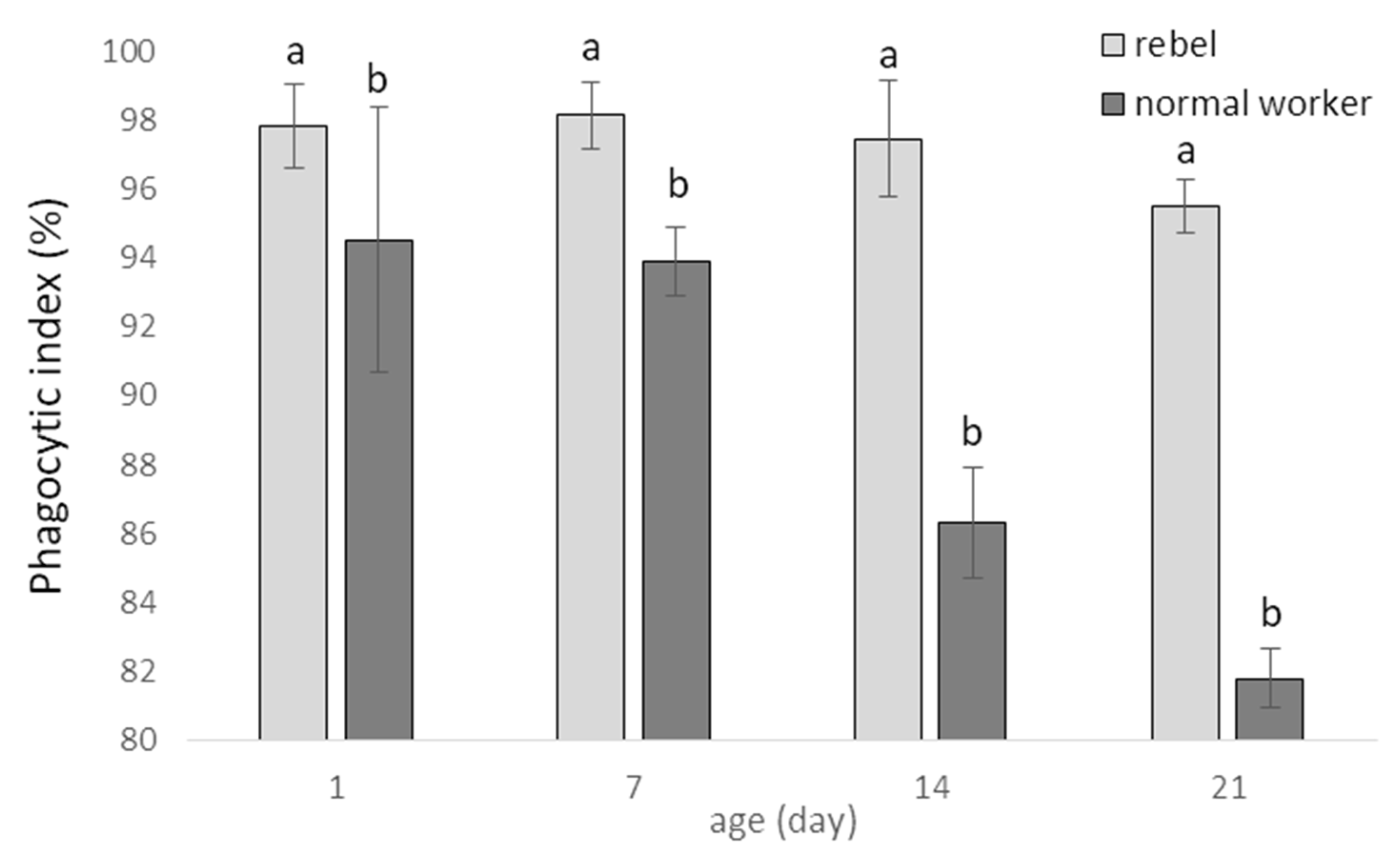 Biology 10 01146 g002
