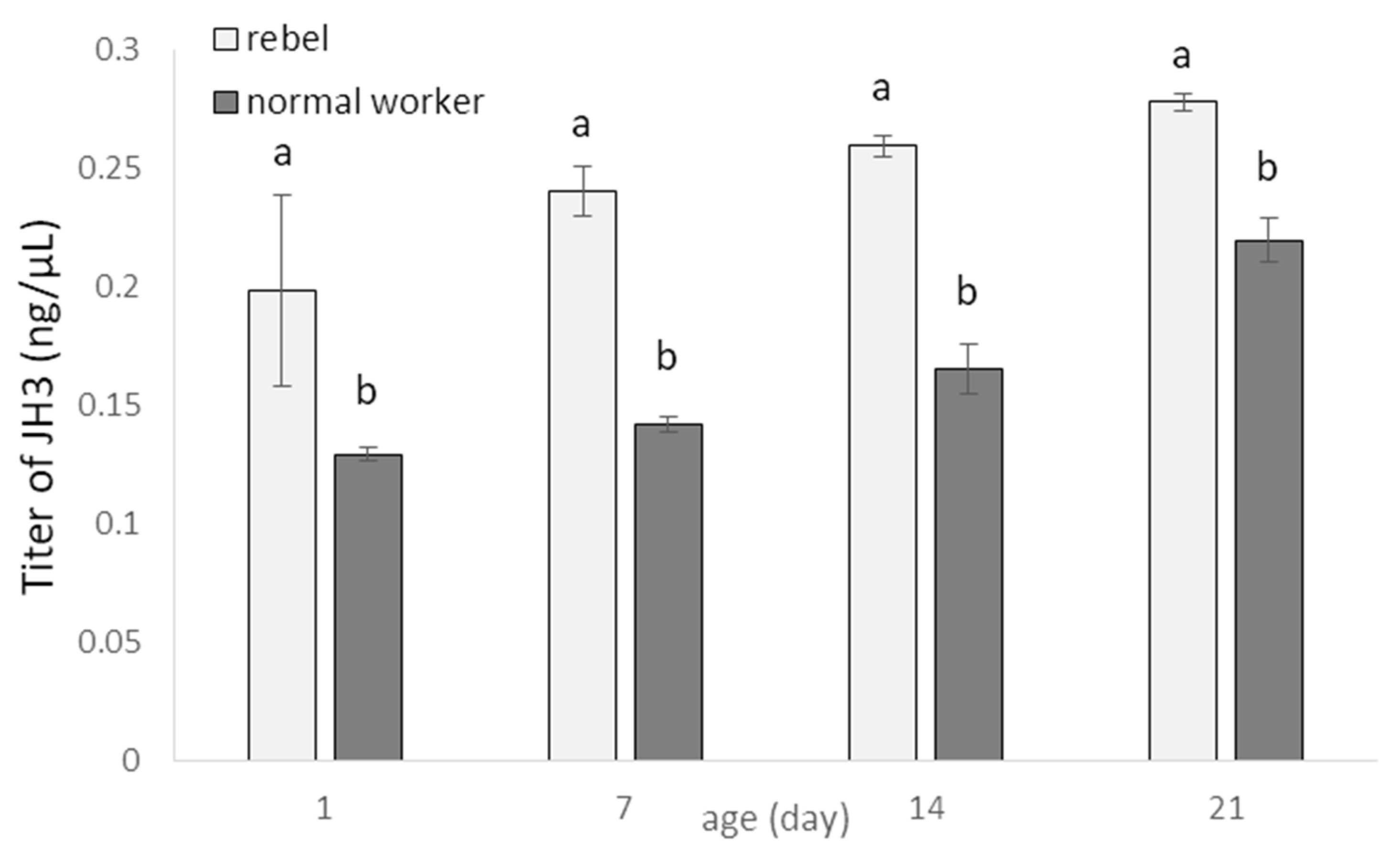 Biology 10 01146 g003