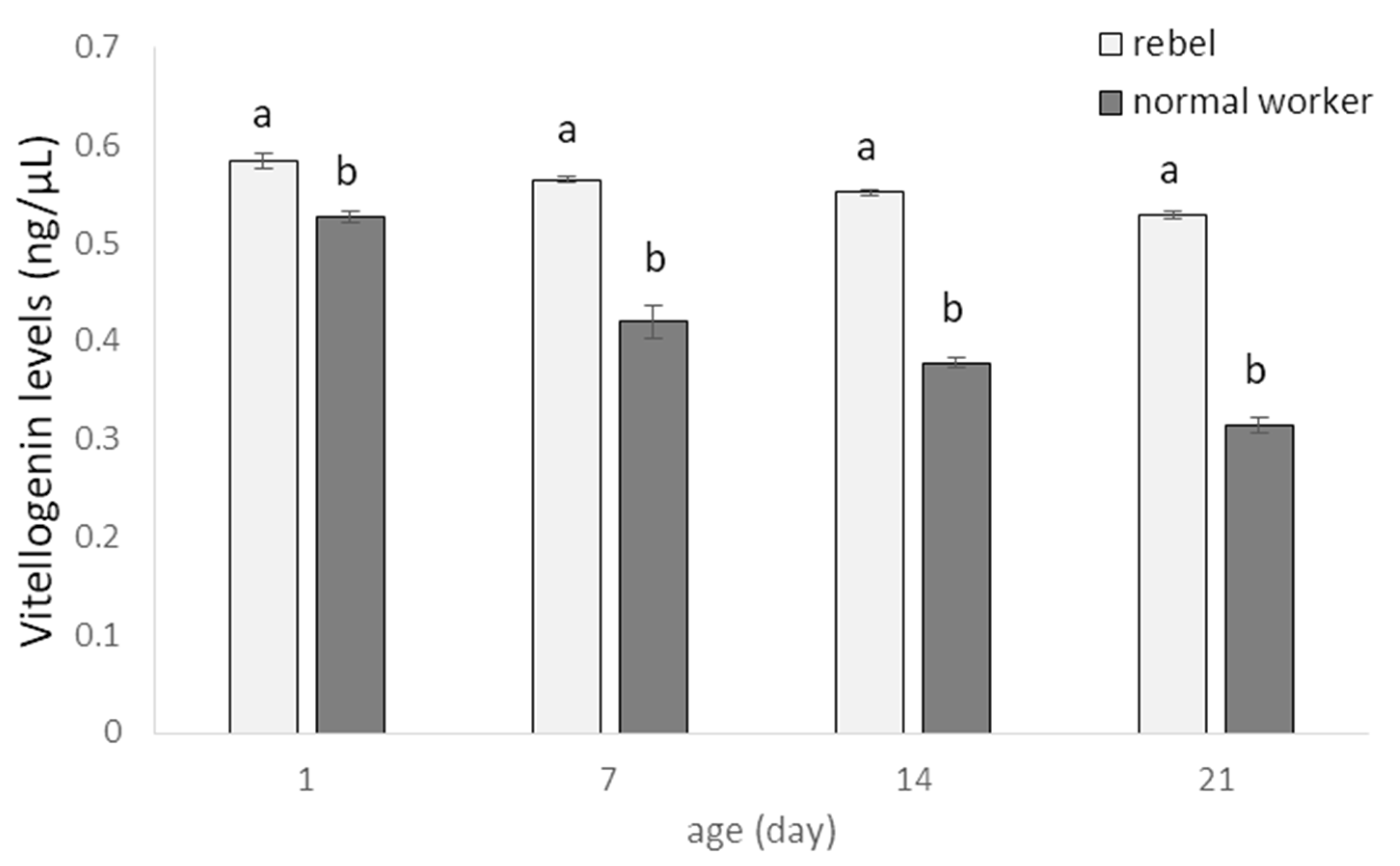 Biology 10 01146 g004