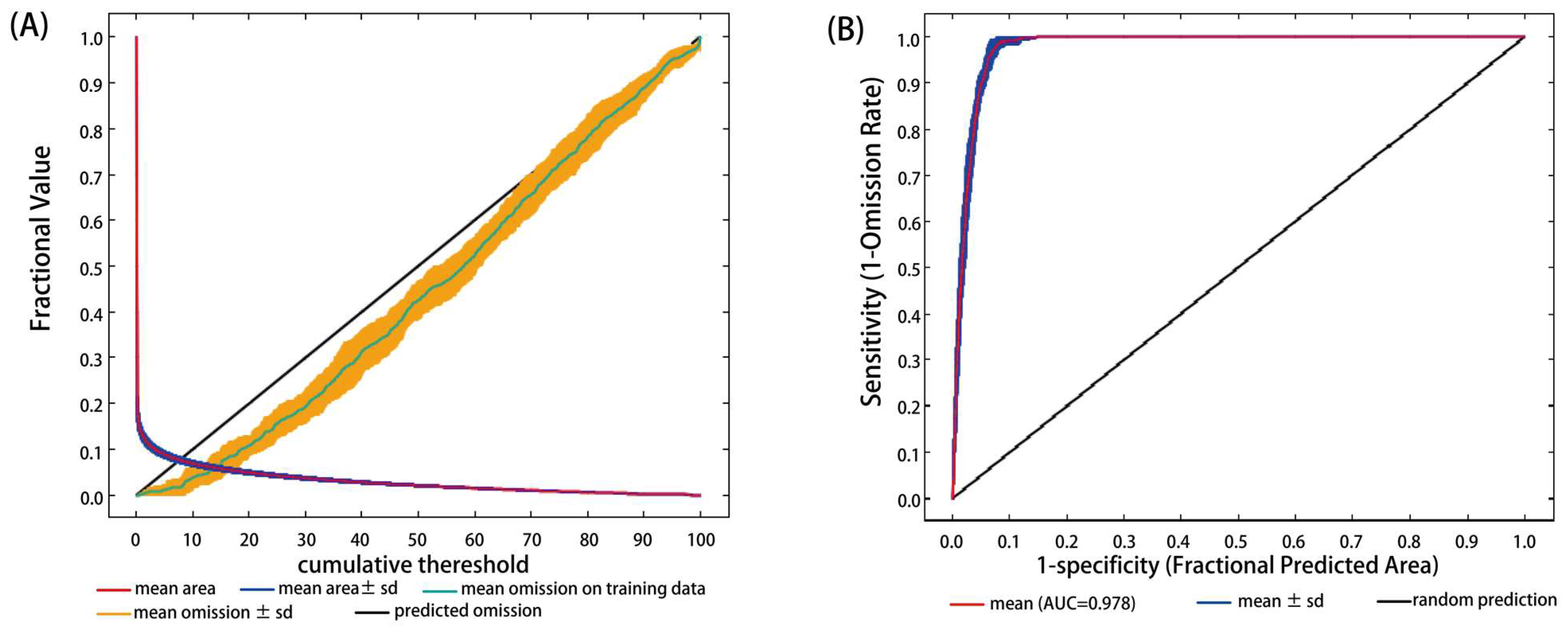 Biology 10 01150 g001
