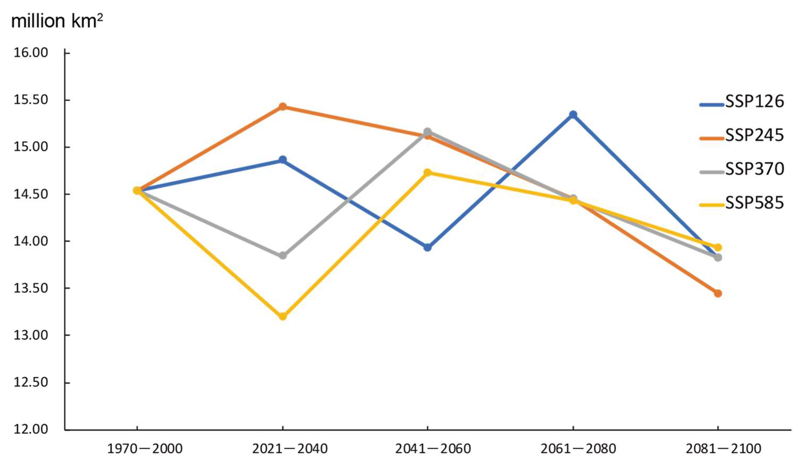 Biology 10 01150 g006