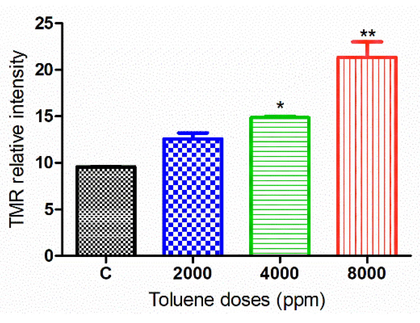 Biology 10 01153 g010