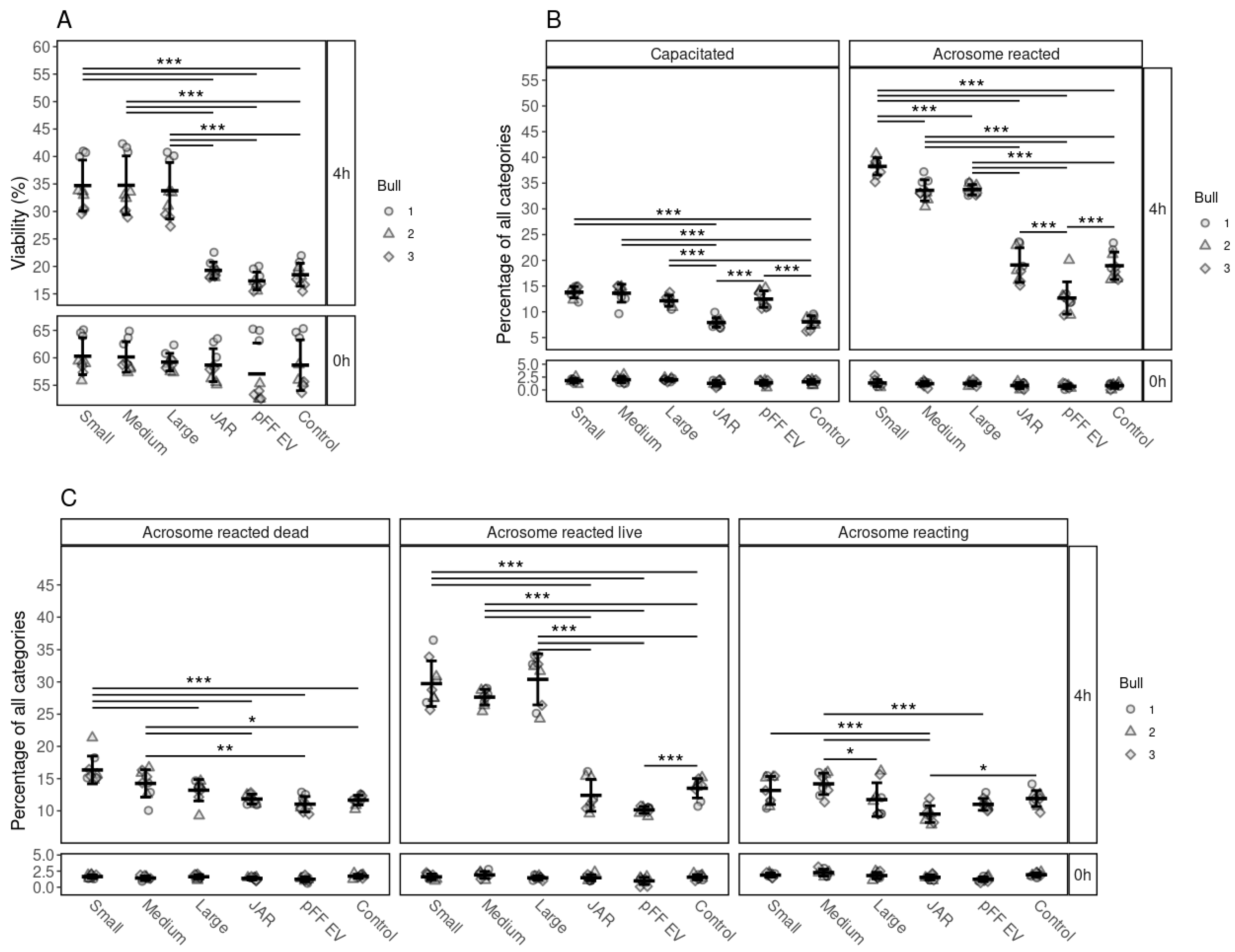 Biology 10 01154 g004