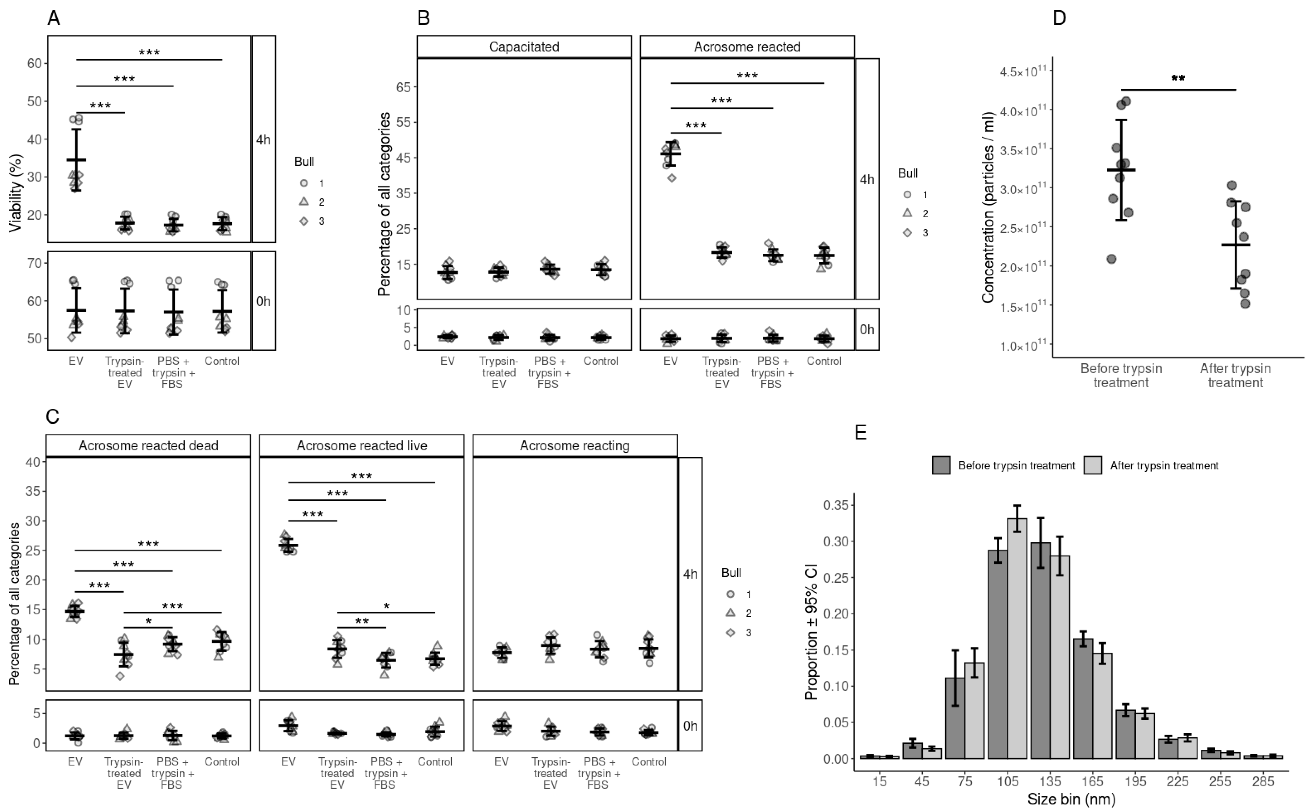 Biology 10 01154 g005