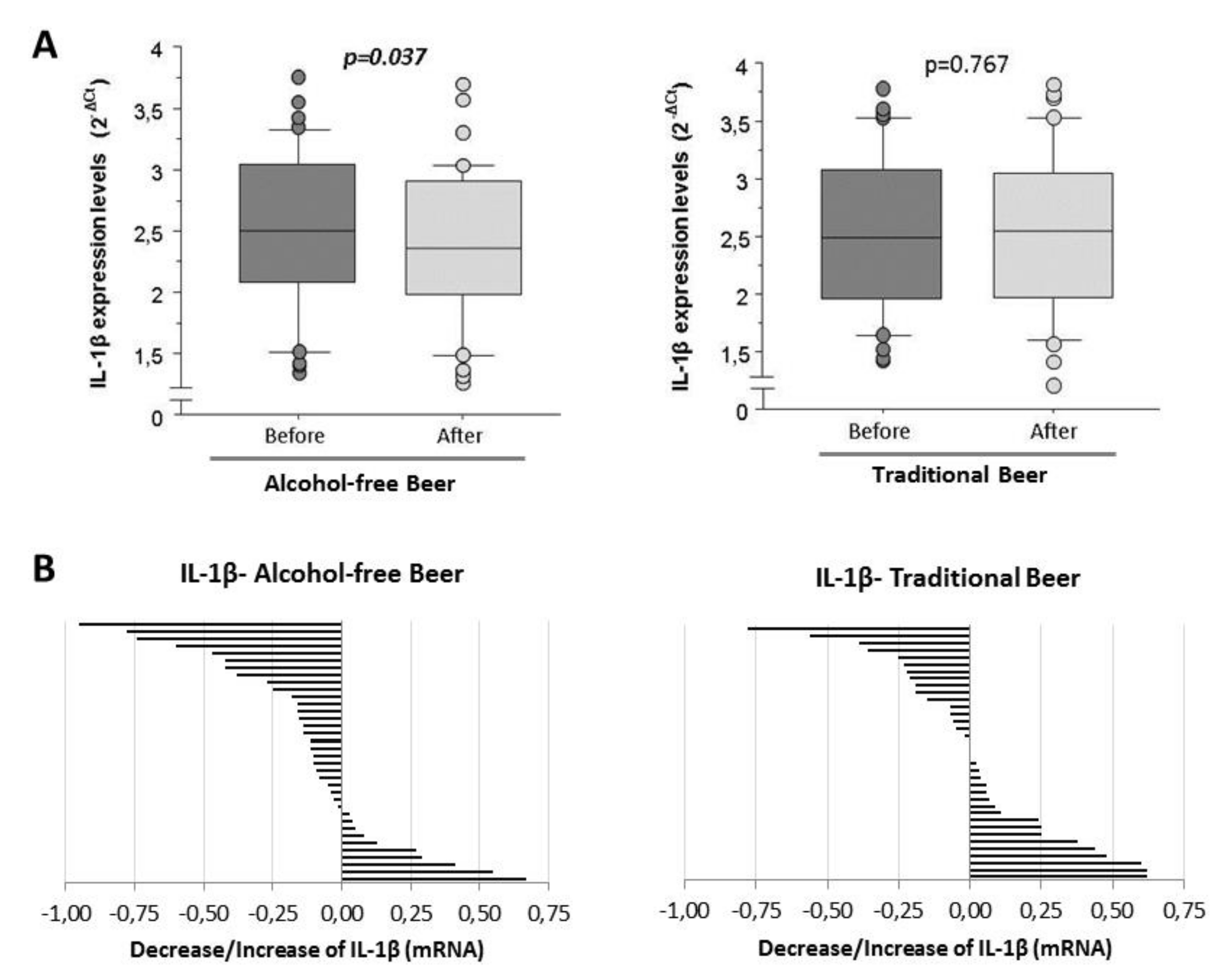 Biology 10 01159 g003