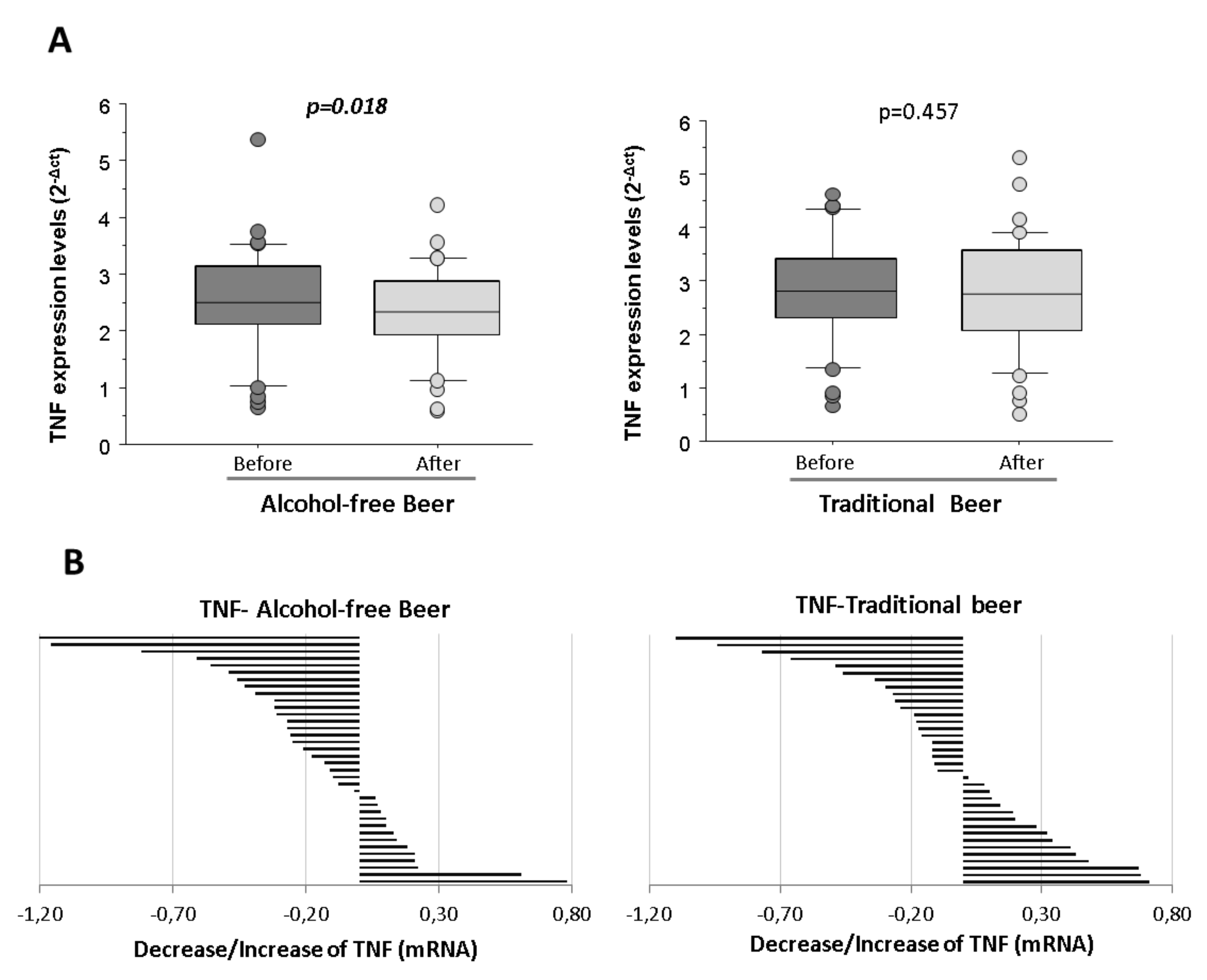 Biology 10 01159 g004