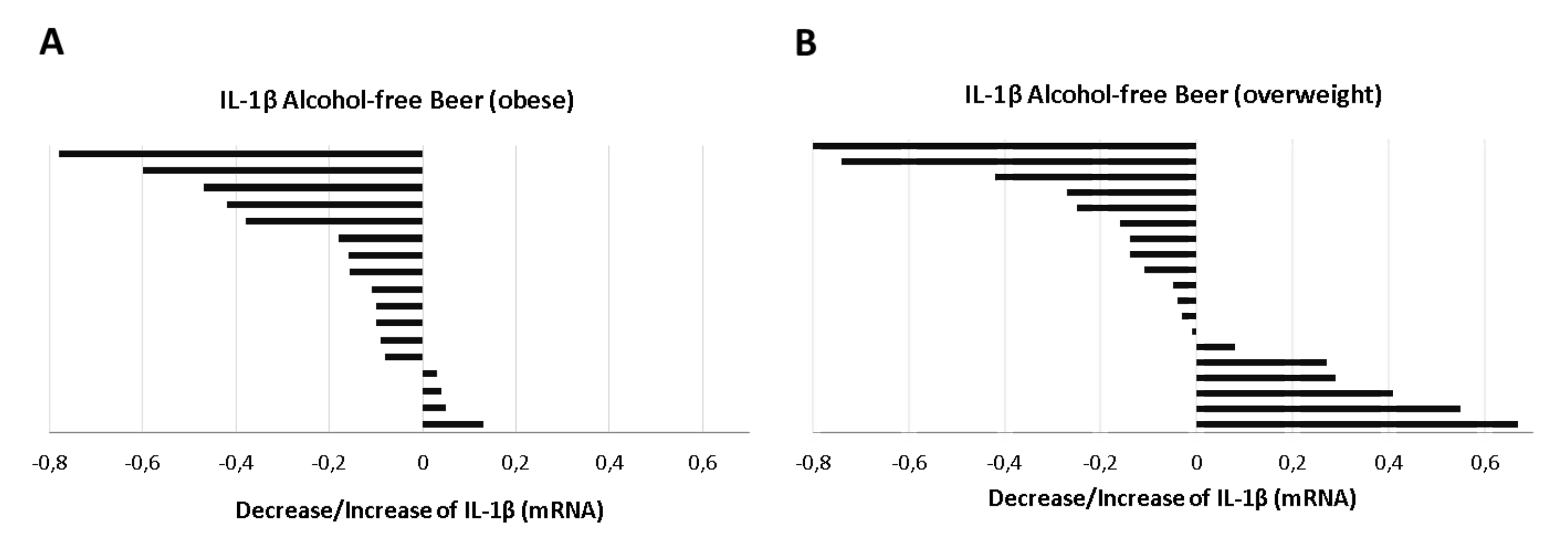 Biology 10 01159 g008
