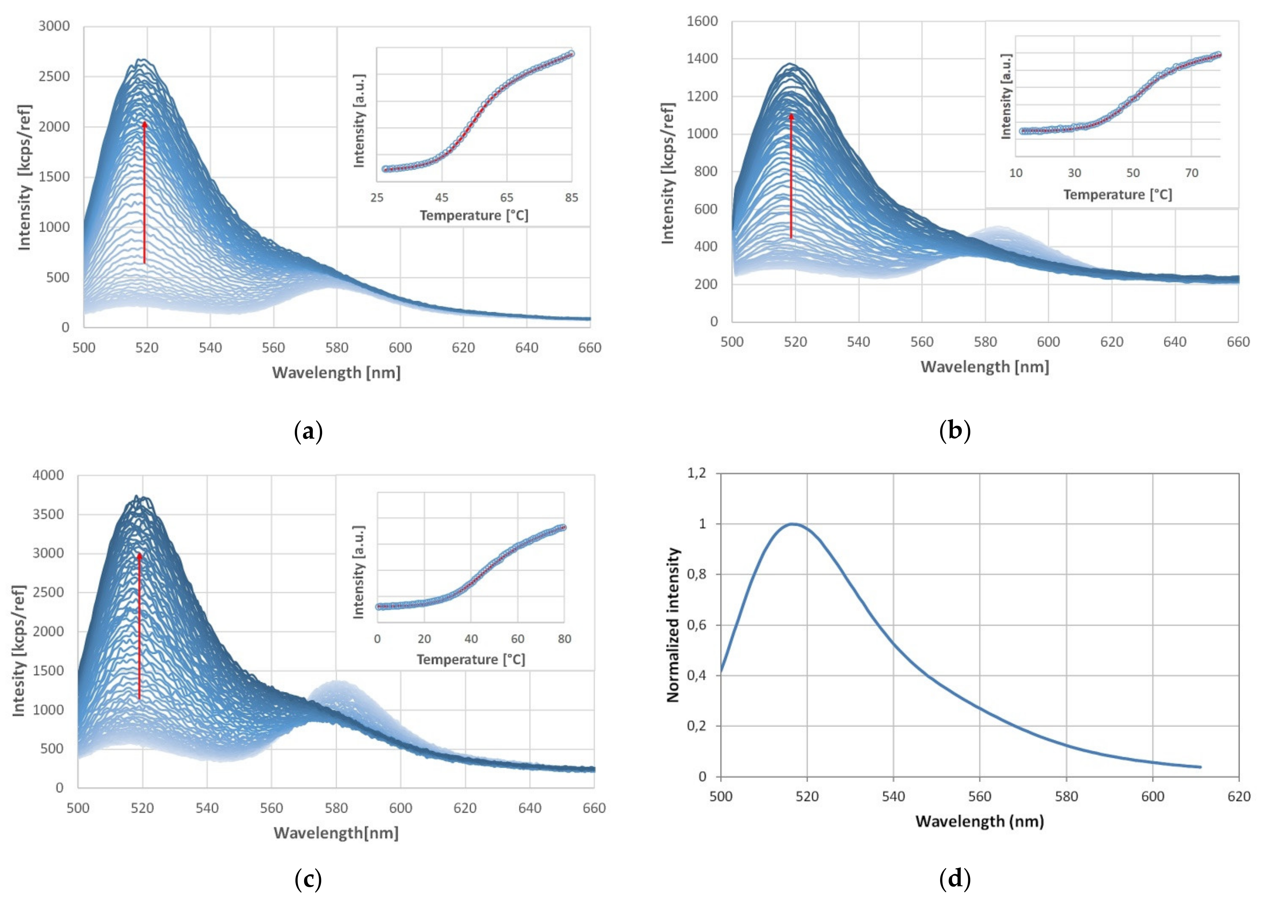 Biology 10 01173 g002