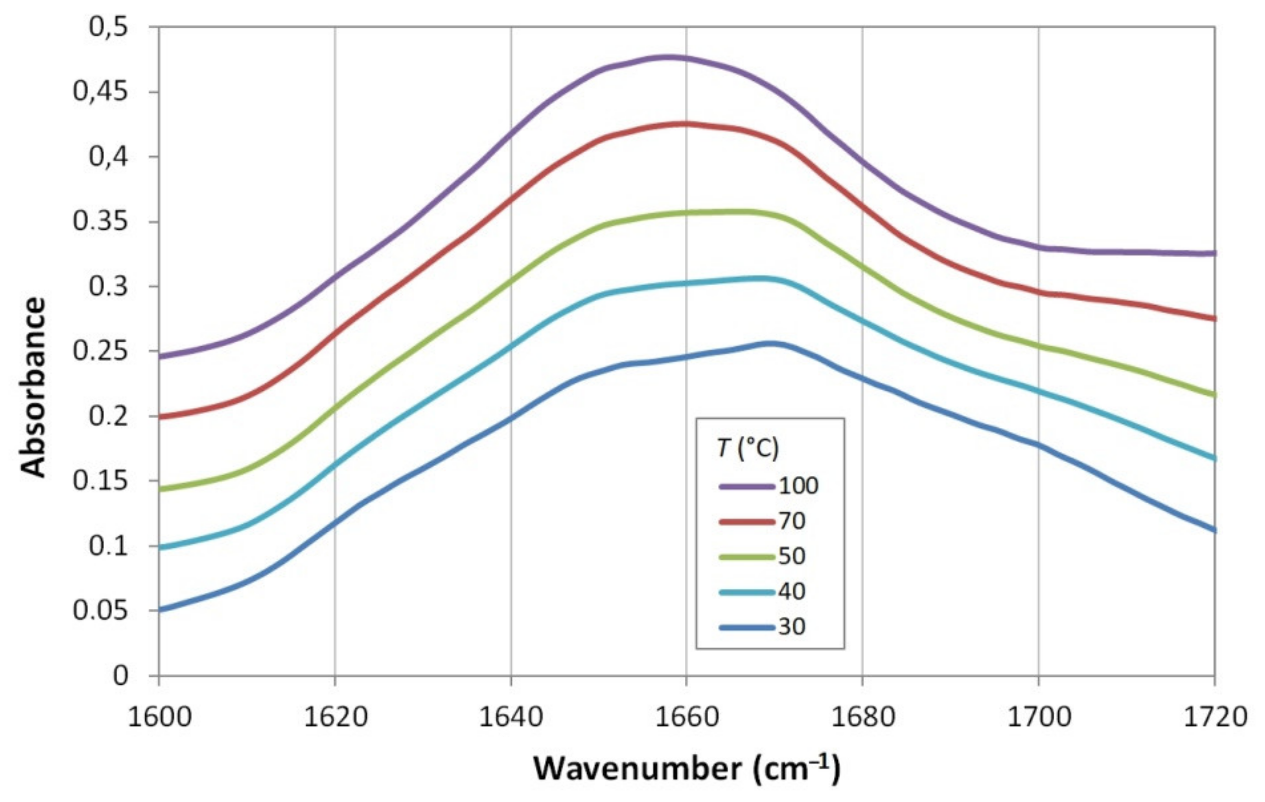 Biology 10 01173 g004