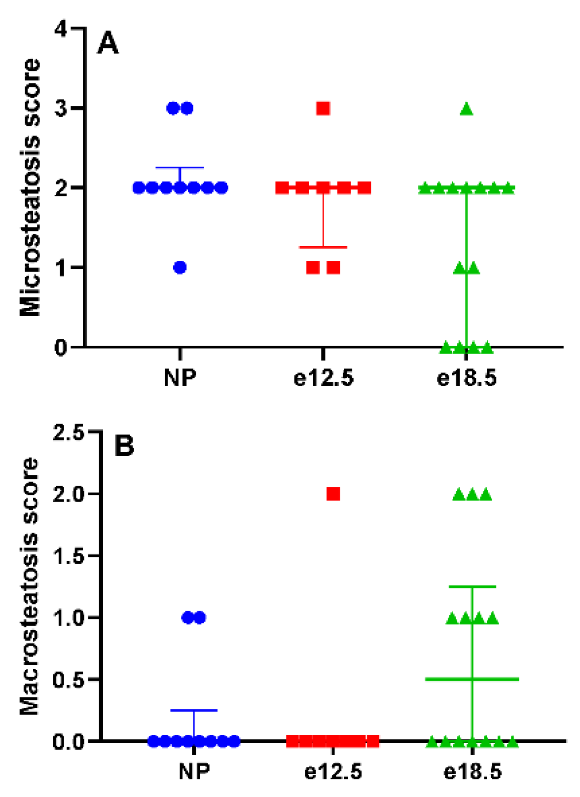Biology 10 01179 g003