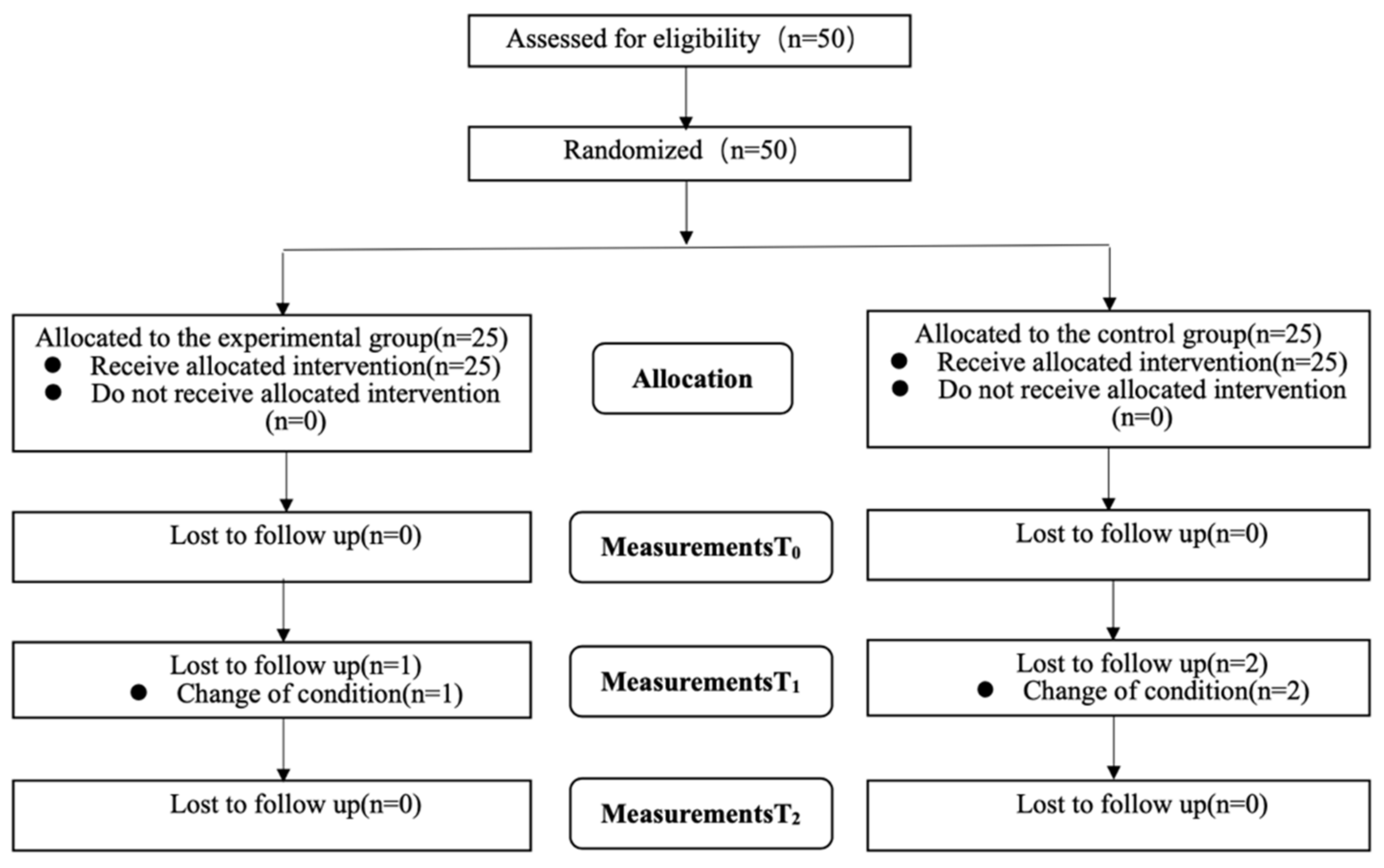 Biology 10 01187 g003