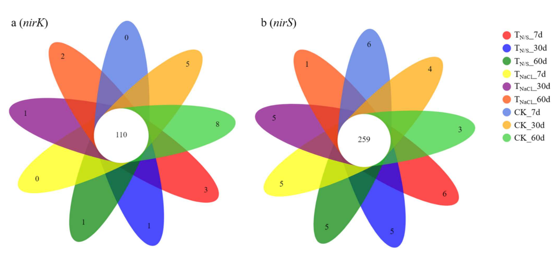 Biology 10 01191 g002