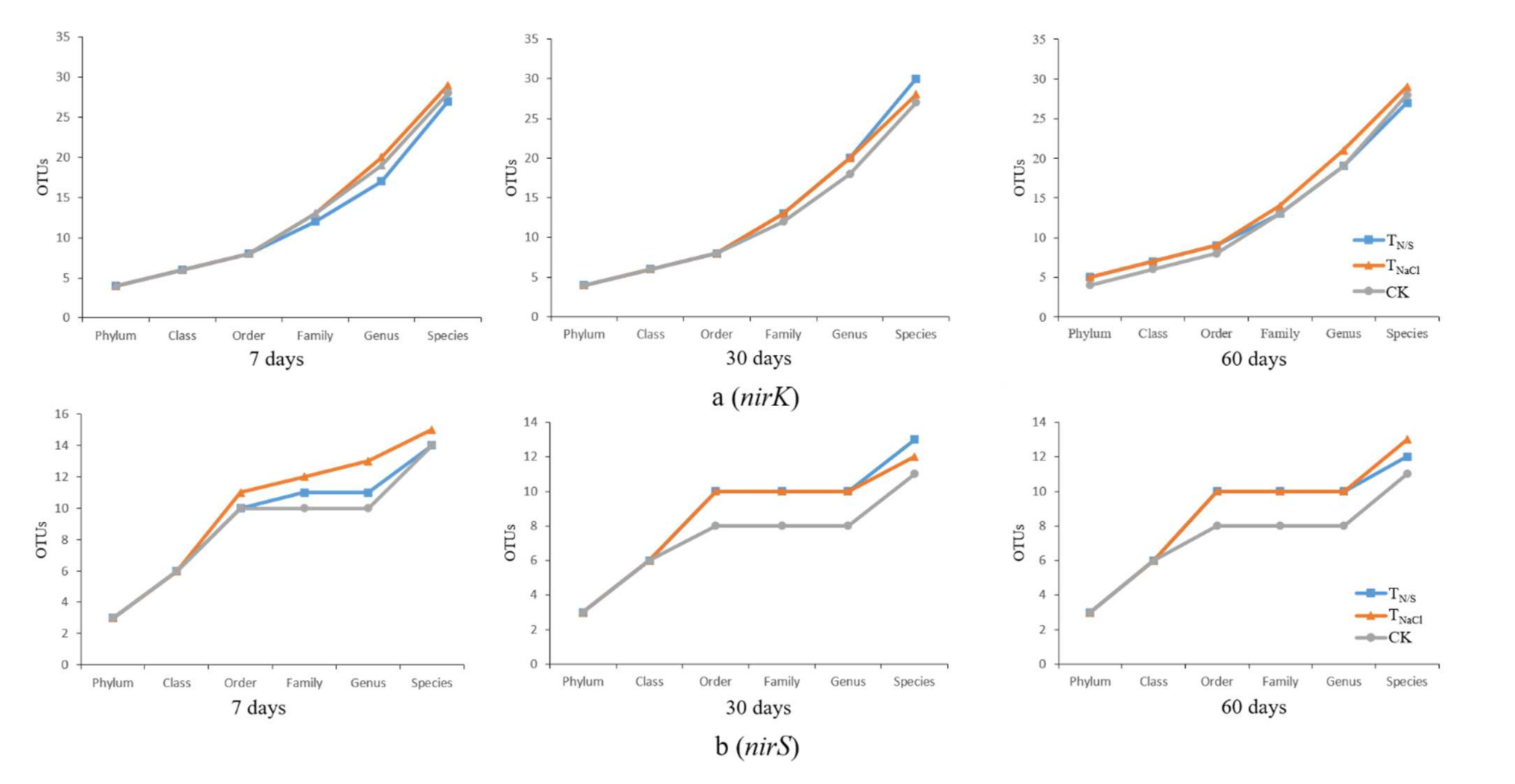 Biology 10 01191 g003
